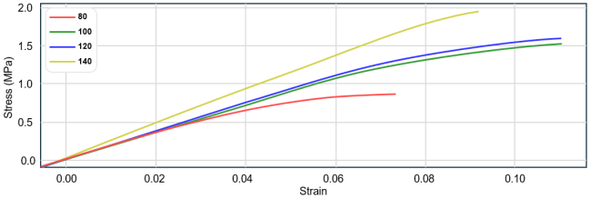 Materials 17 05599 i005
