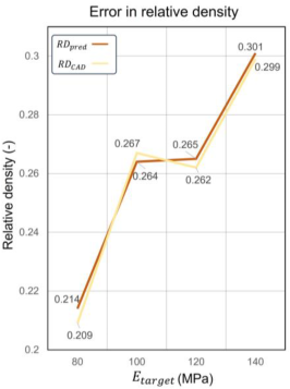 Materials 17 05599 i006