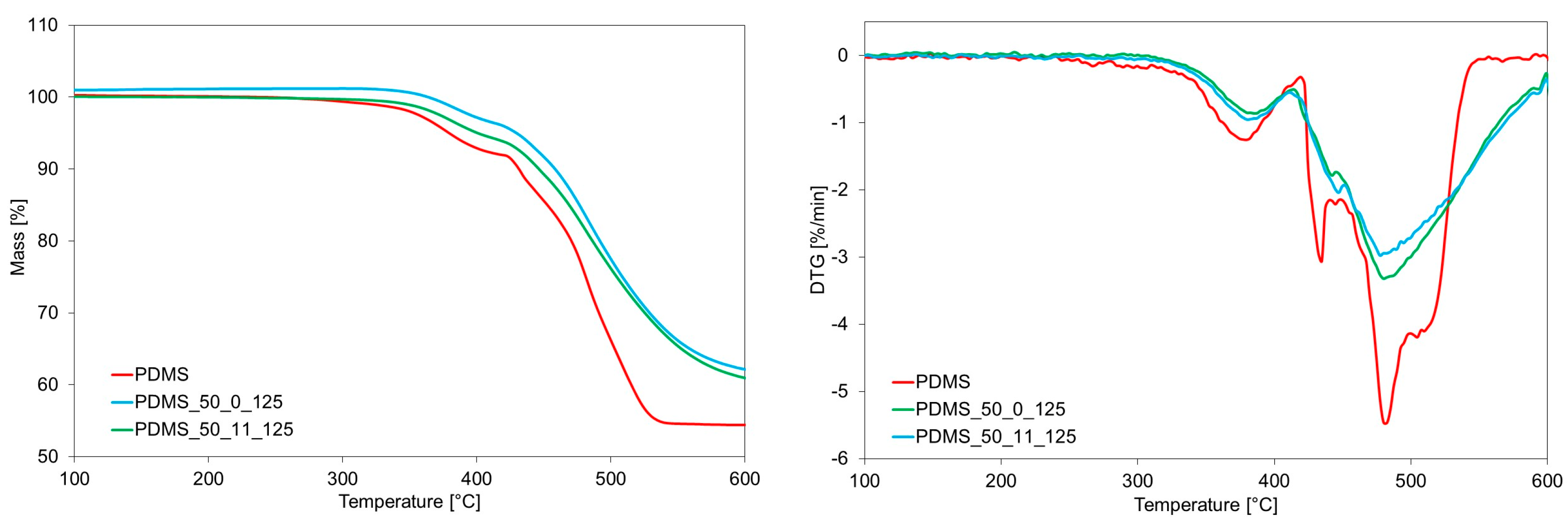 Materials 17 05608 g002a