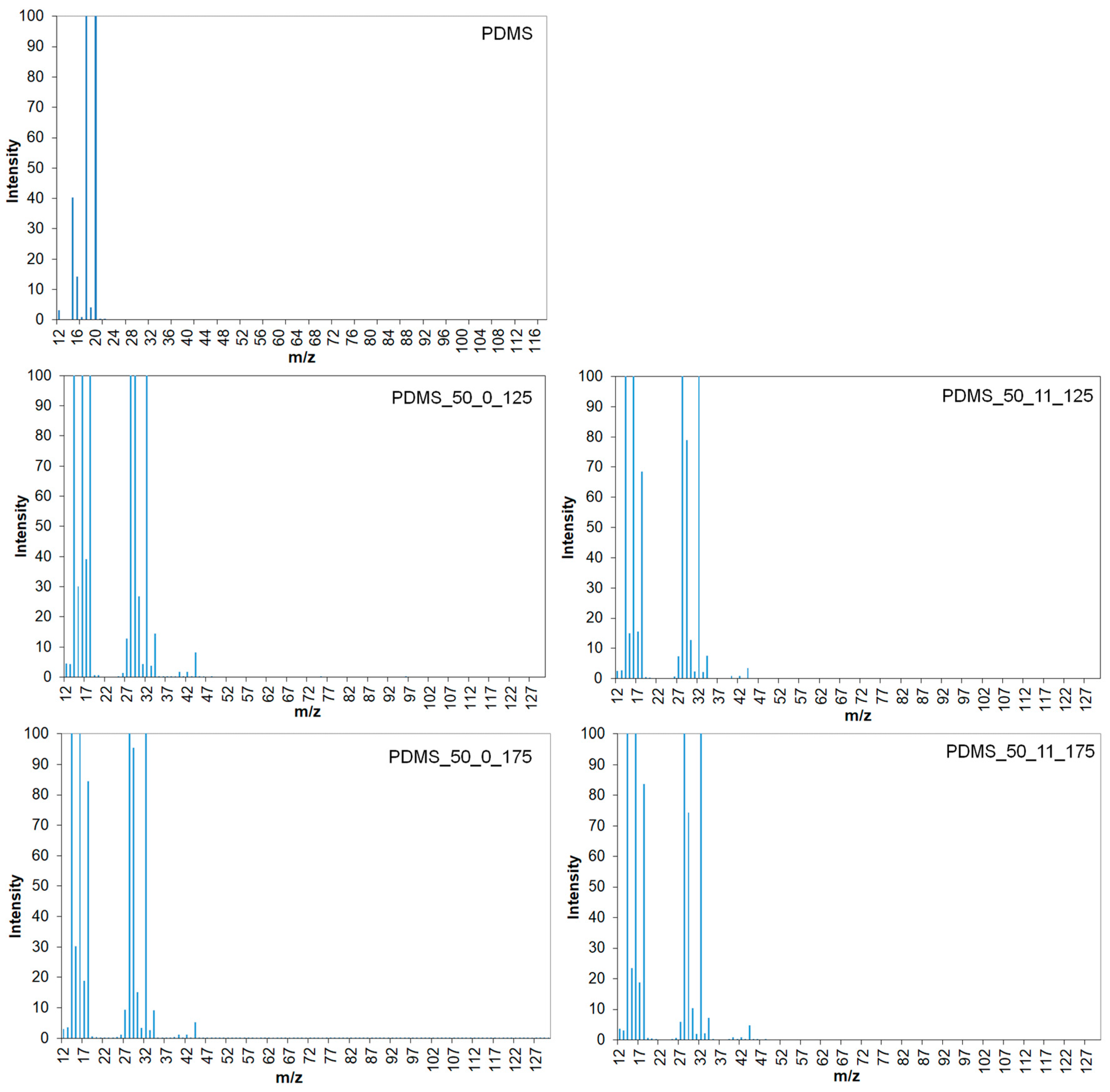 Materials 17 05608 g005