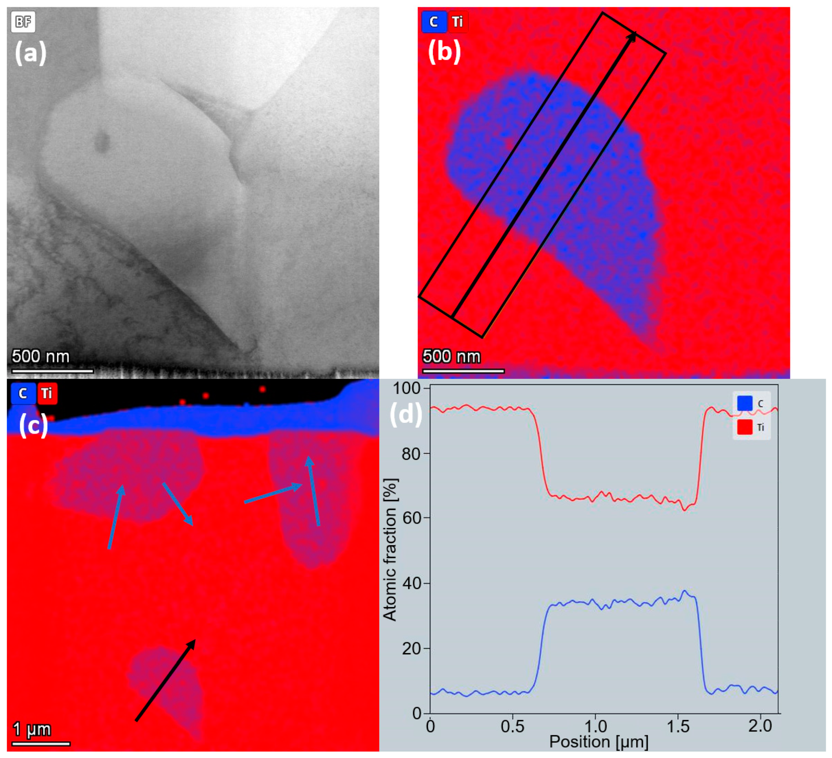 Materials 17 05613 g005