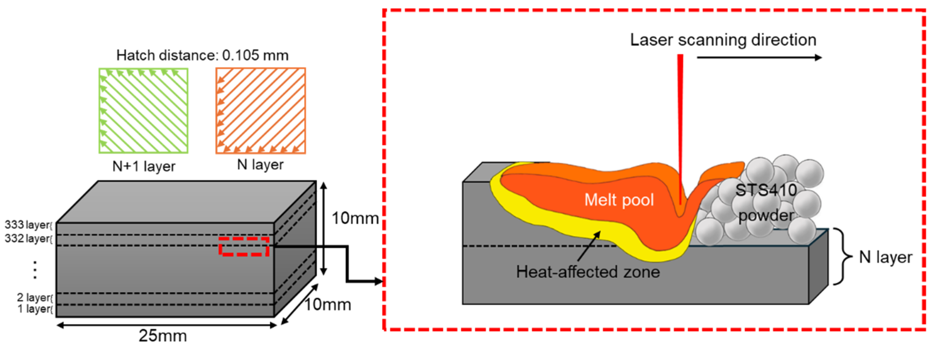 Materials 17 05614 g001