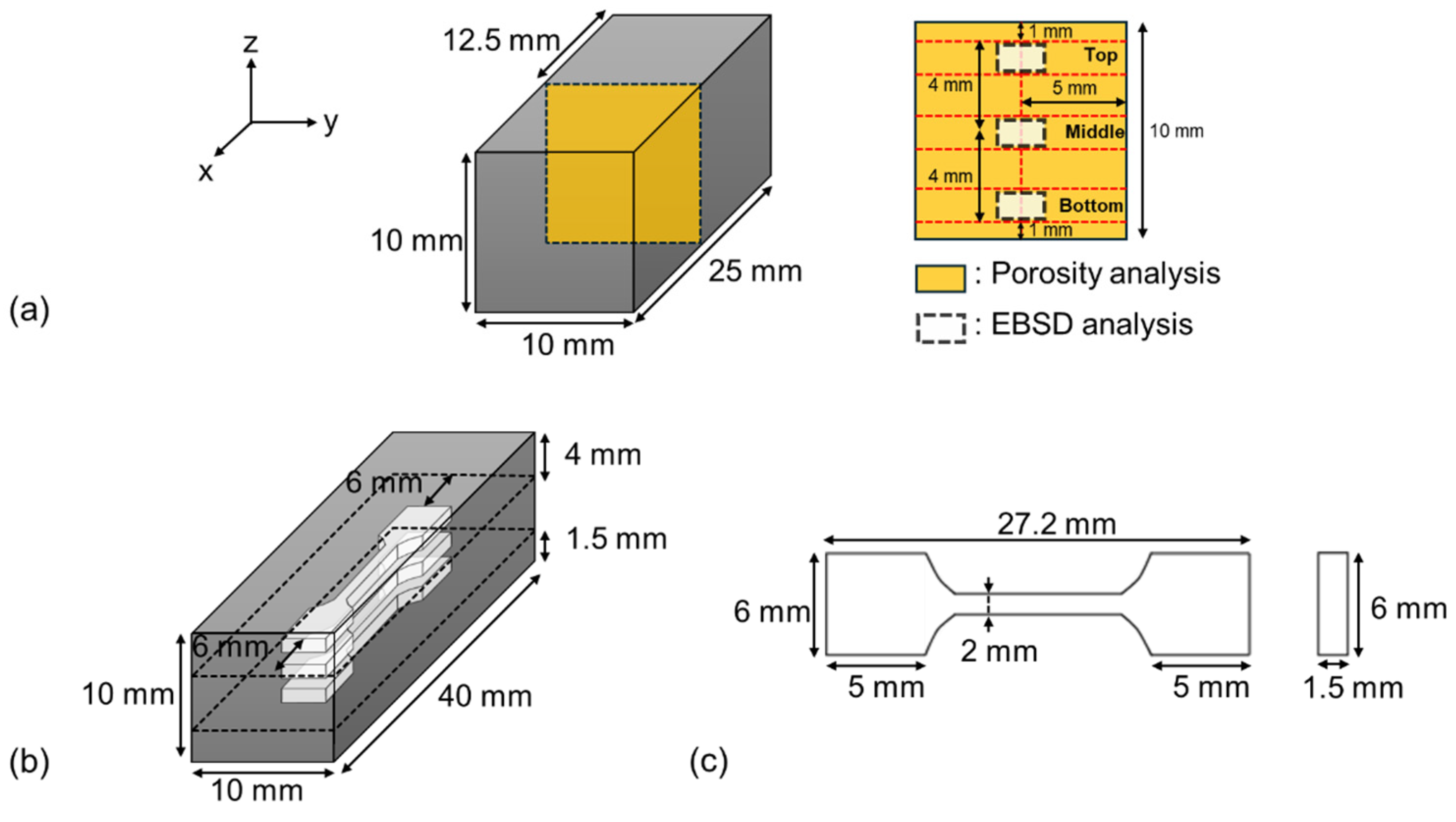 Materials 17 05614 g002