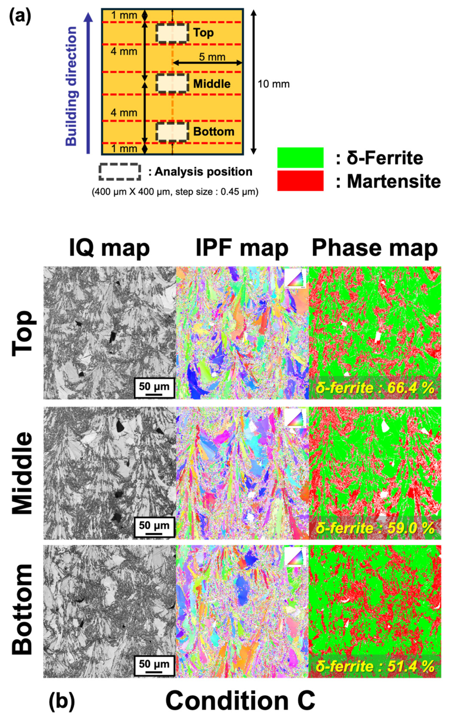 Materials 17 05614 g005a