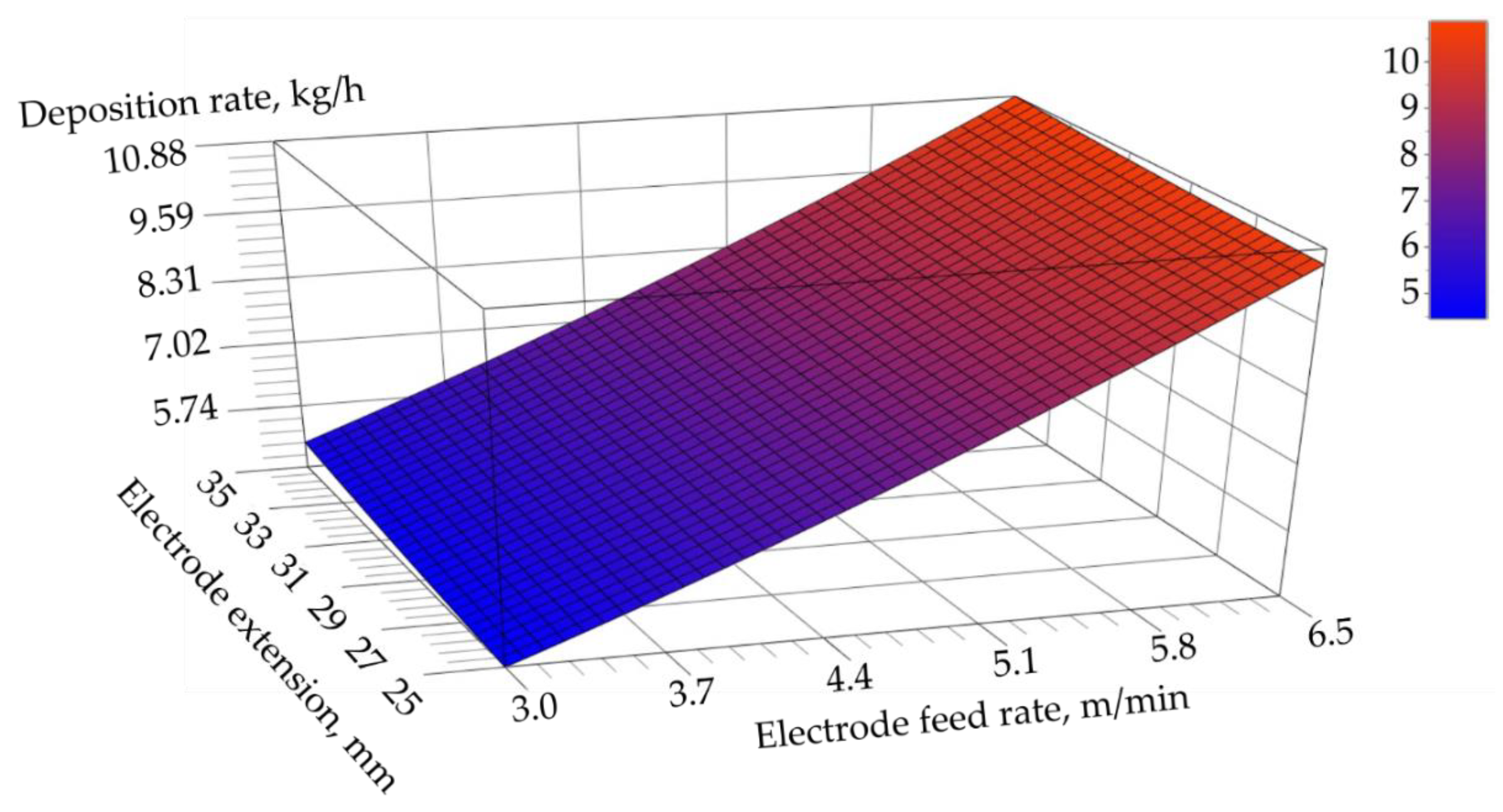 Materials 17 05616 g003