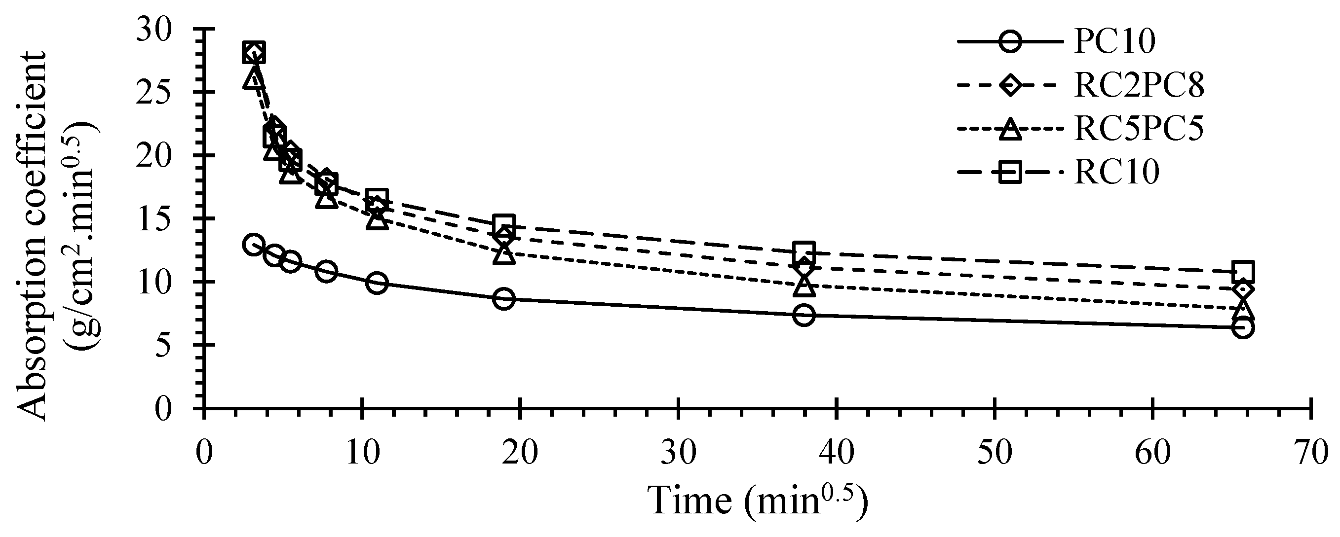 Materials 17 05617 g016