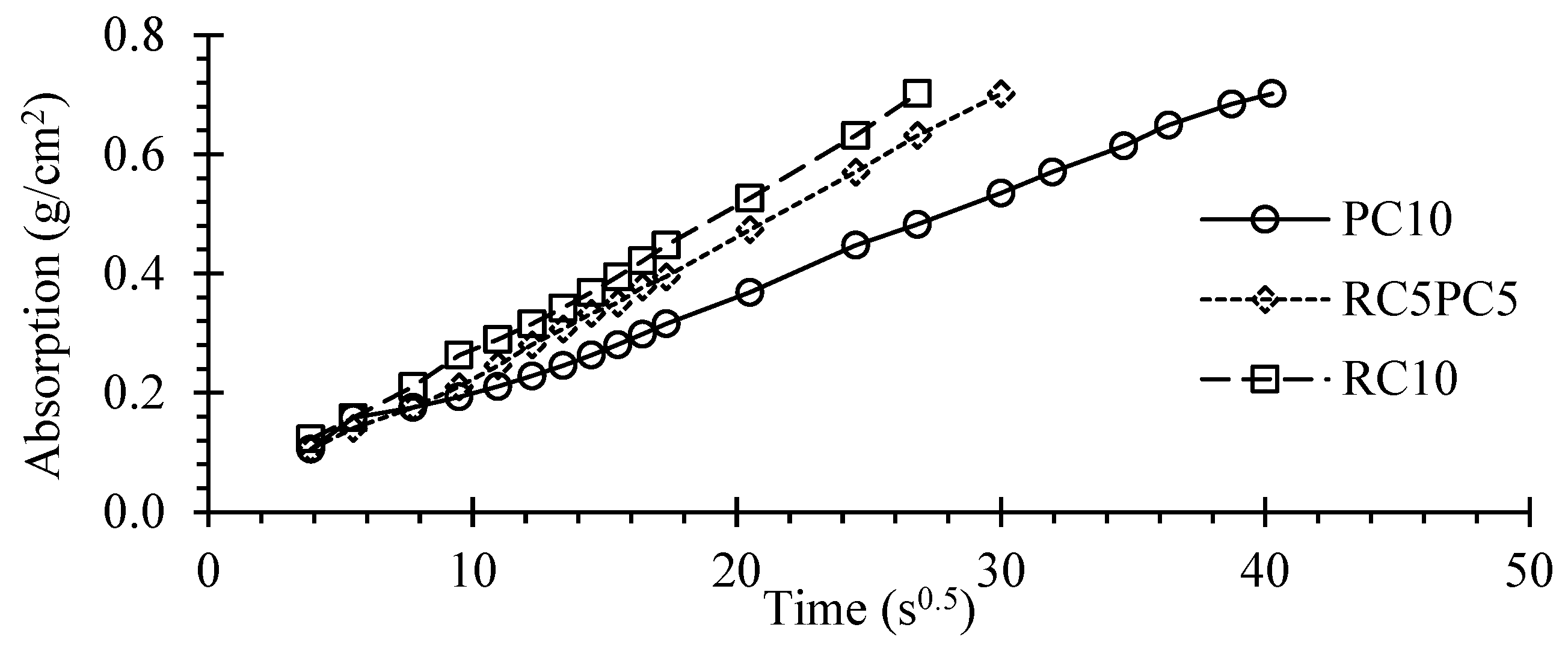 Materials 17 05617 g017