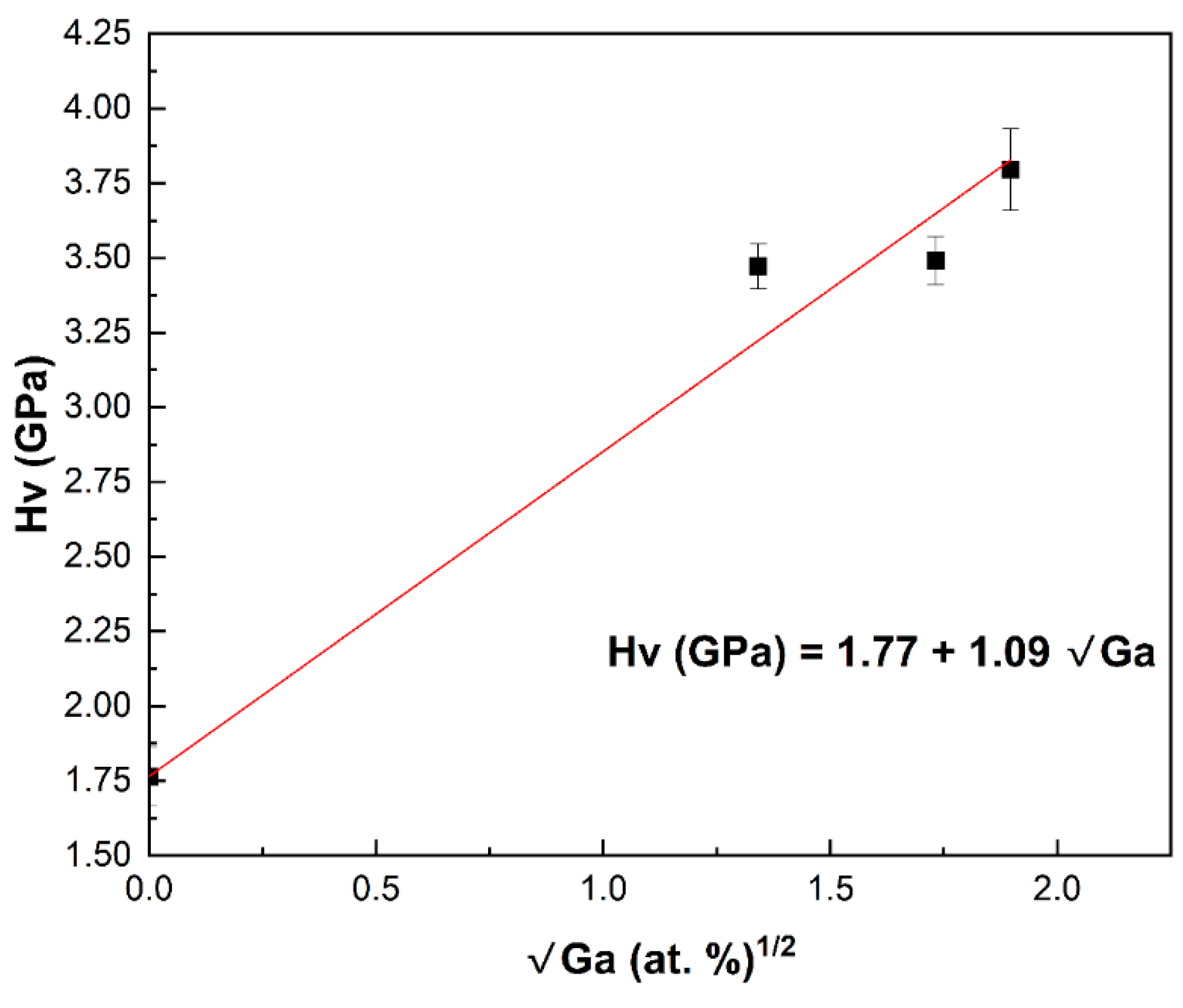 Materials 17 05622 g008