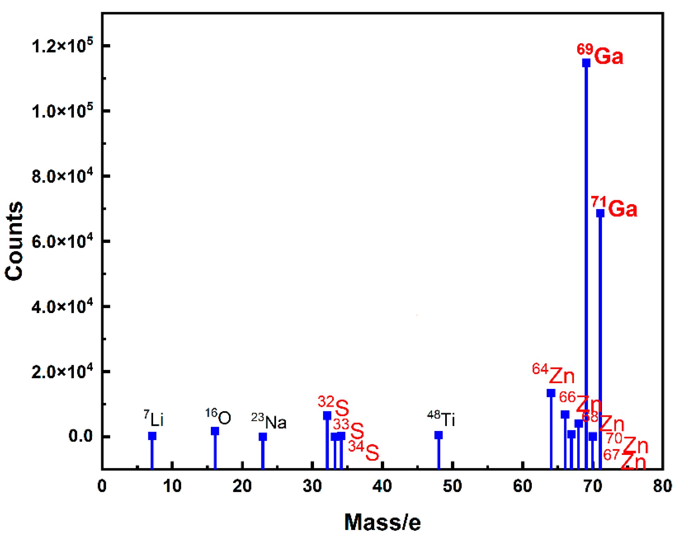 Materials 17 05622 g0a1