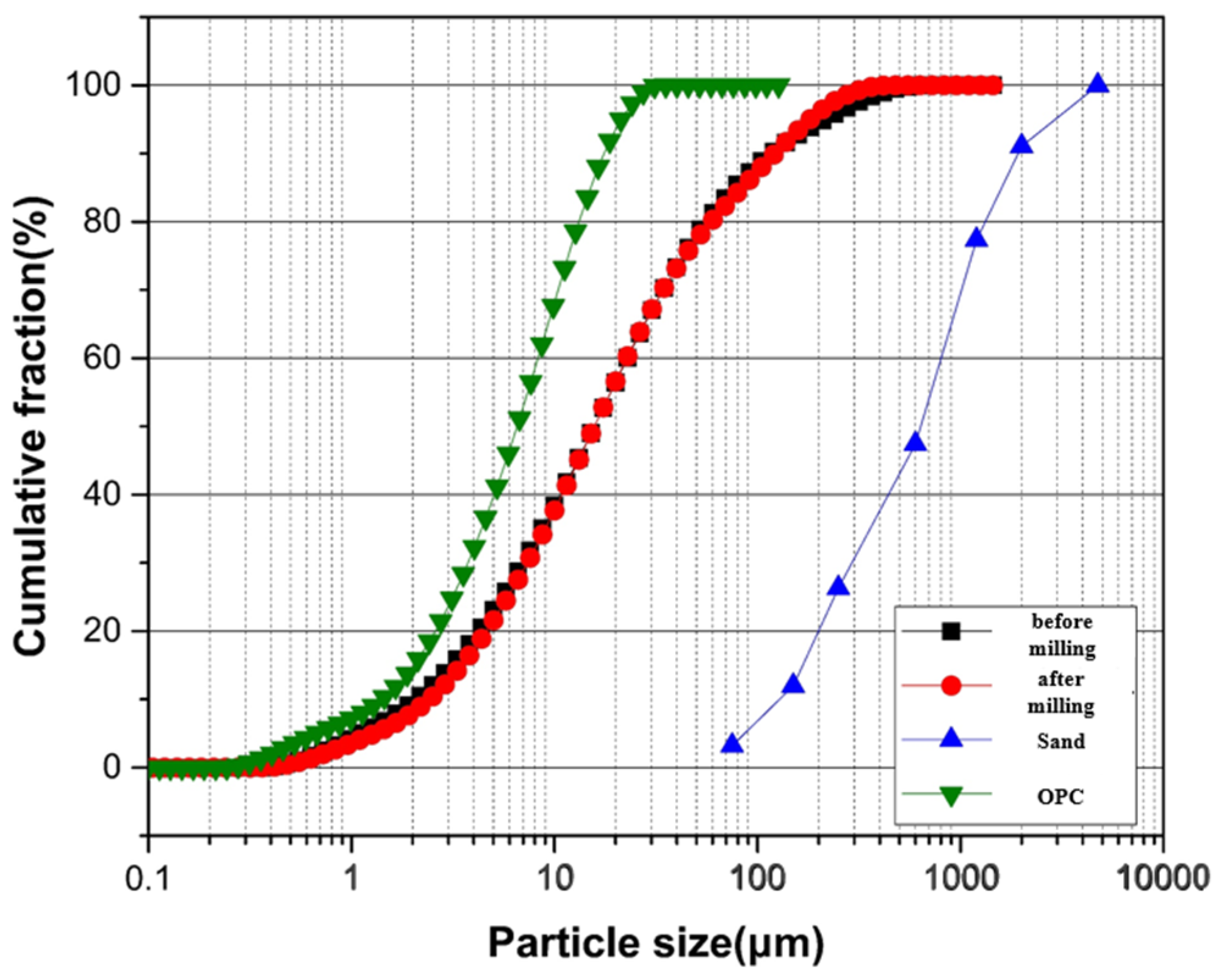 Materials 17 05625 g001