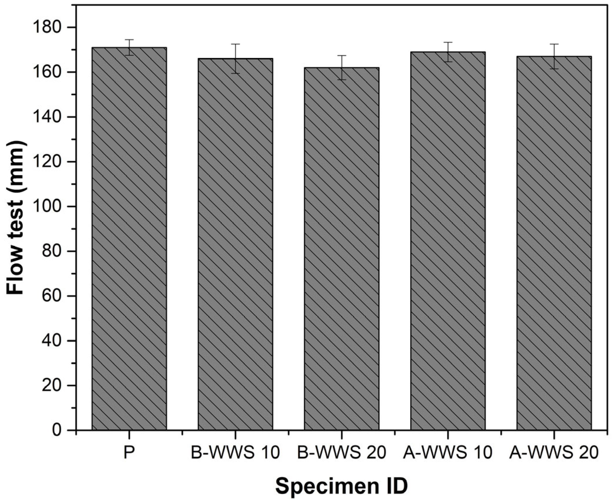 Materials 17 05625 g006