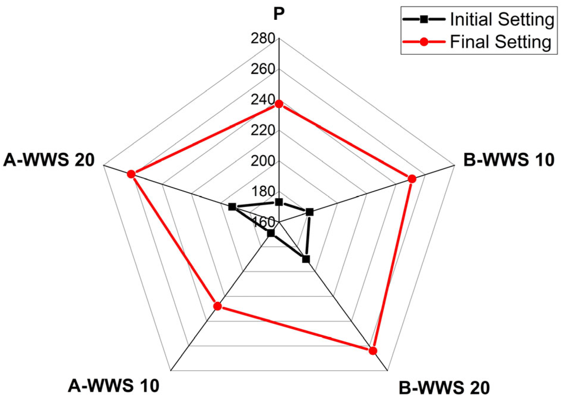 Materials 17 05625 g007