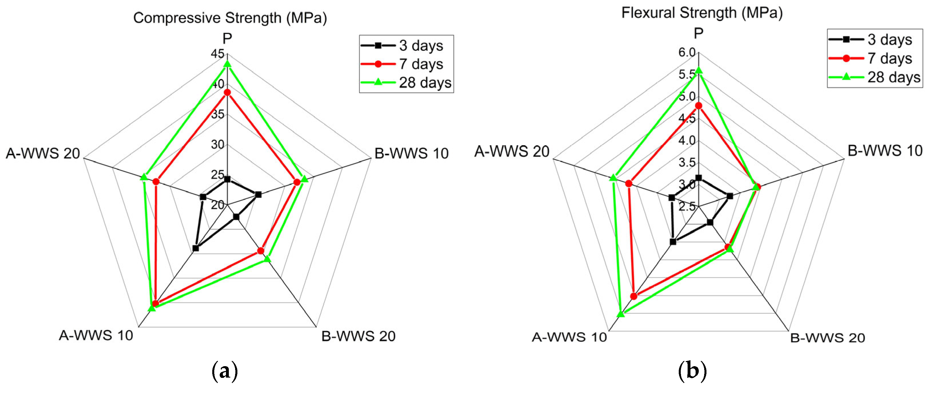 Materials 17 05625 g008