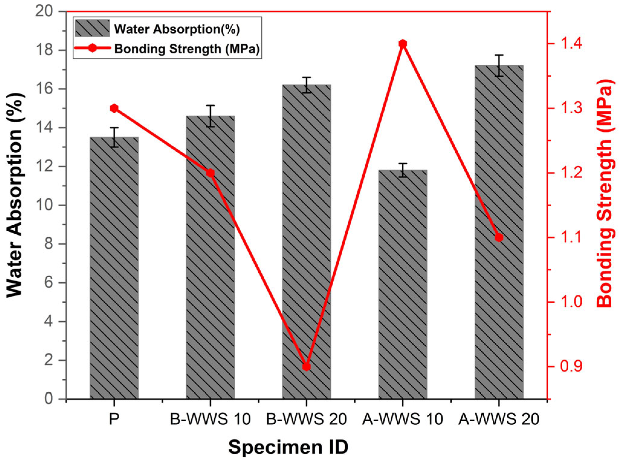 Materials 17 05625 g009