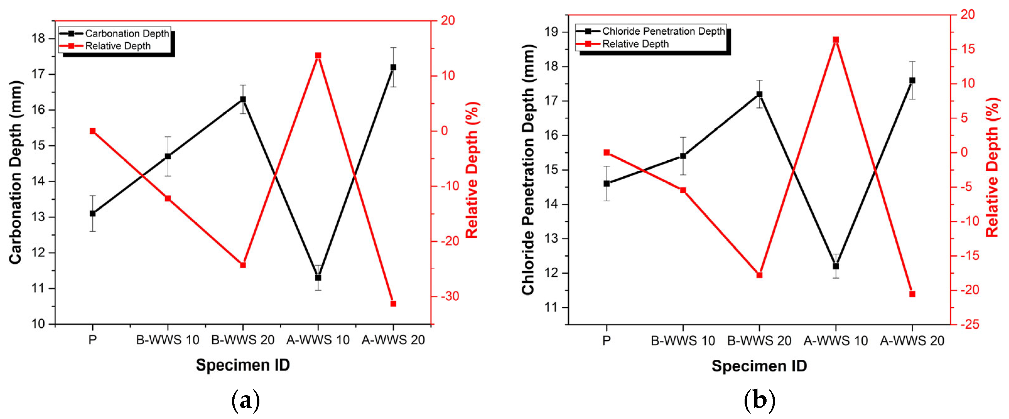 Materials 17 05625 g010