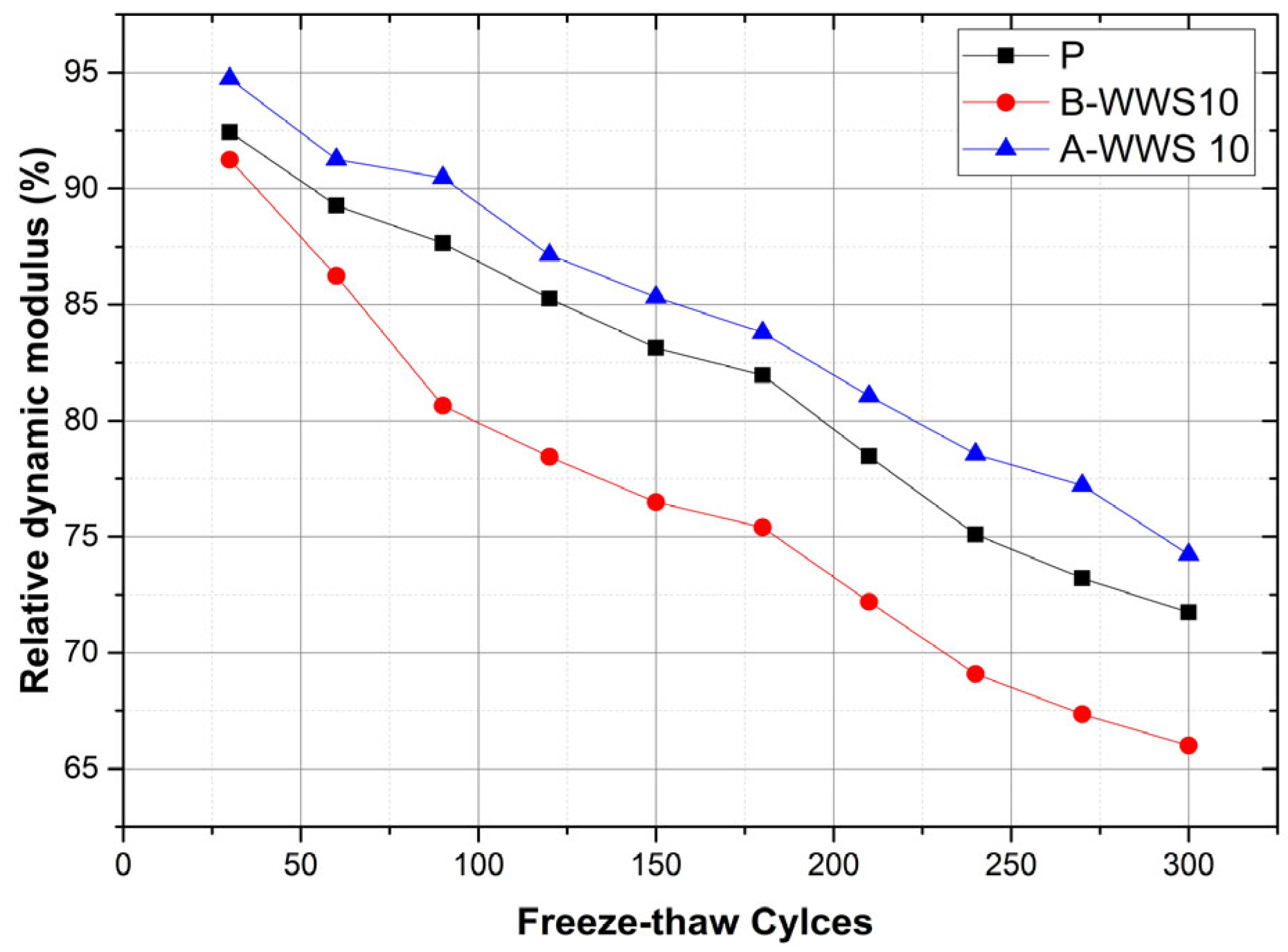 Materials 17 05625 g011