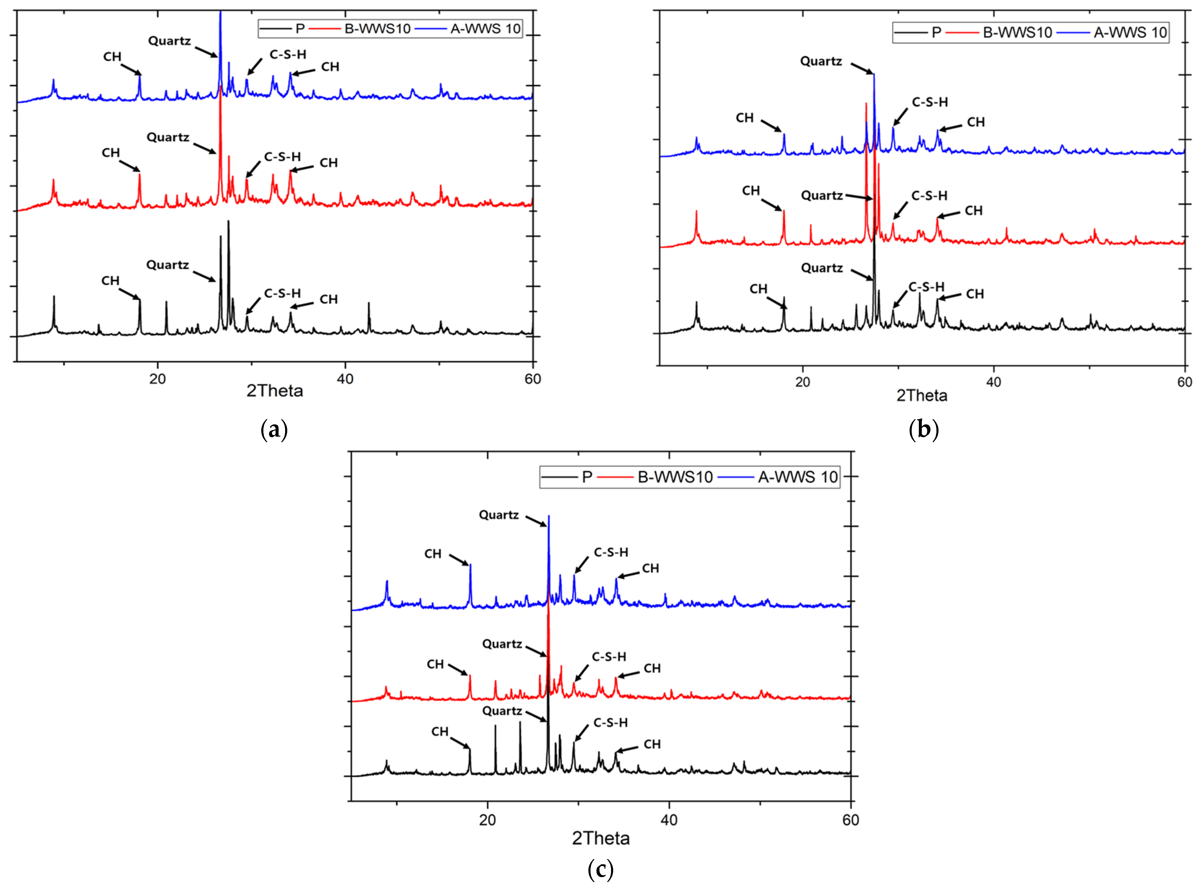 Materials 17 05625 g012