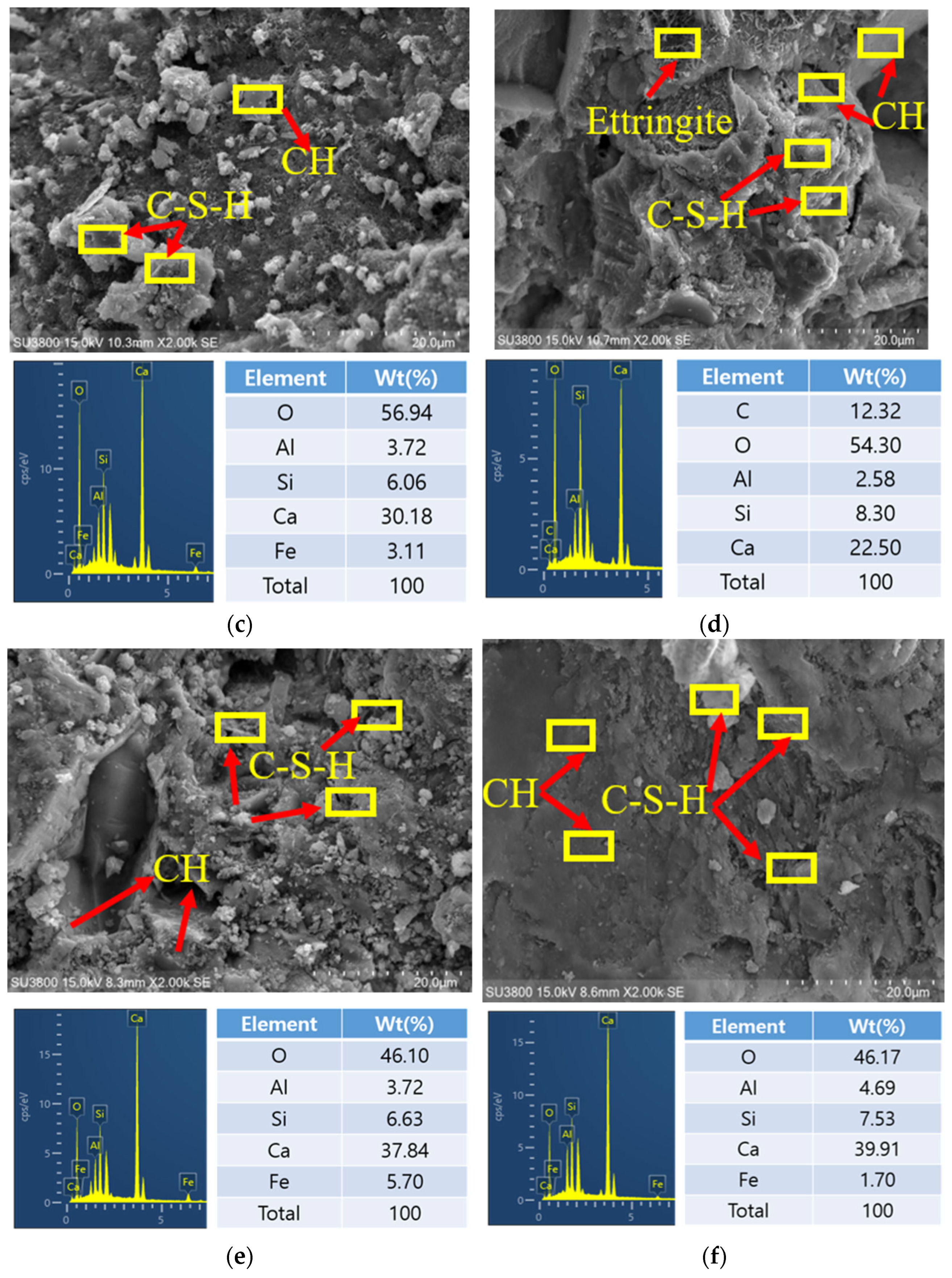 Materials 17 05625 g013b