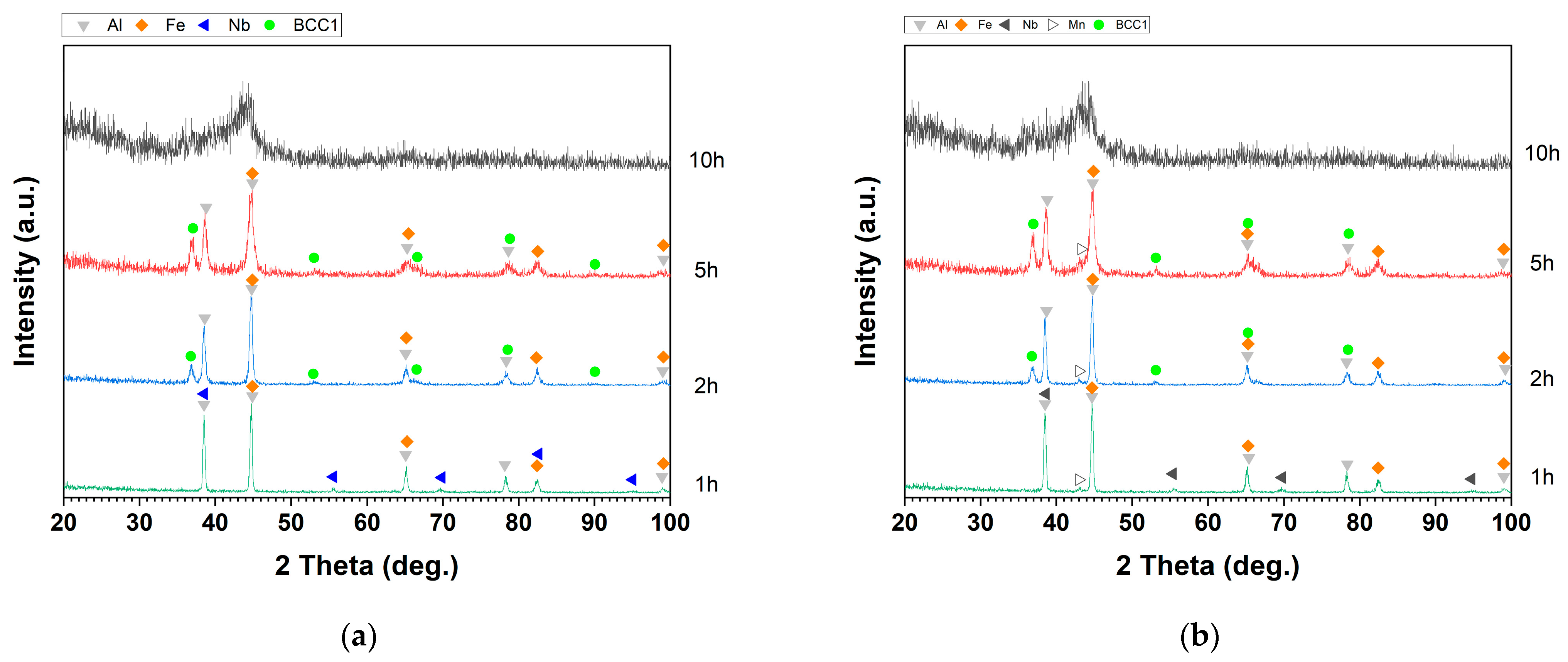 Materials 17 05627 g003