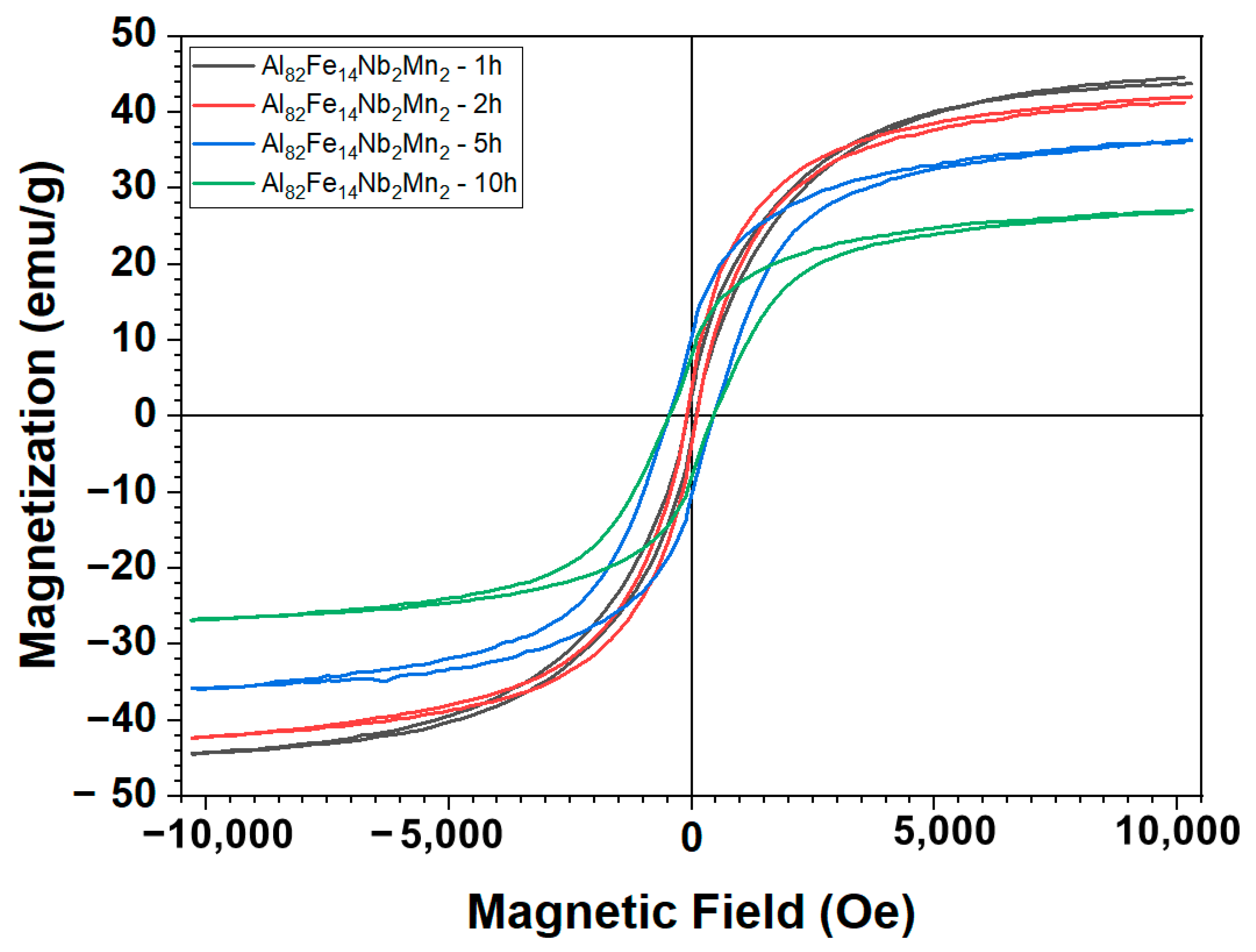 Materials 17 05627 g007
