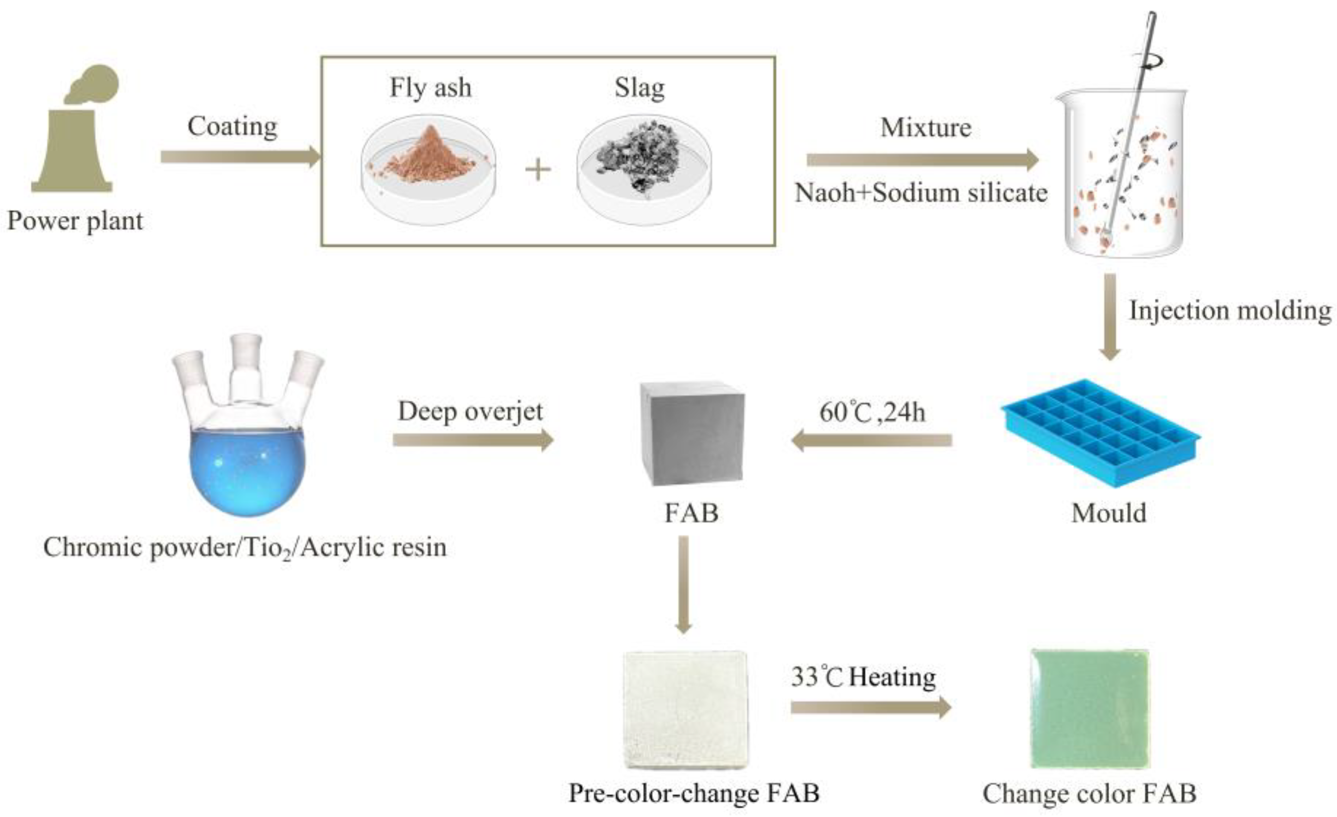 Materials 17 05628 g002