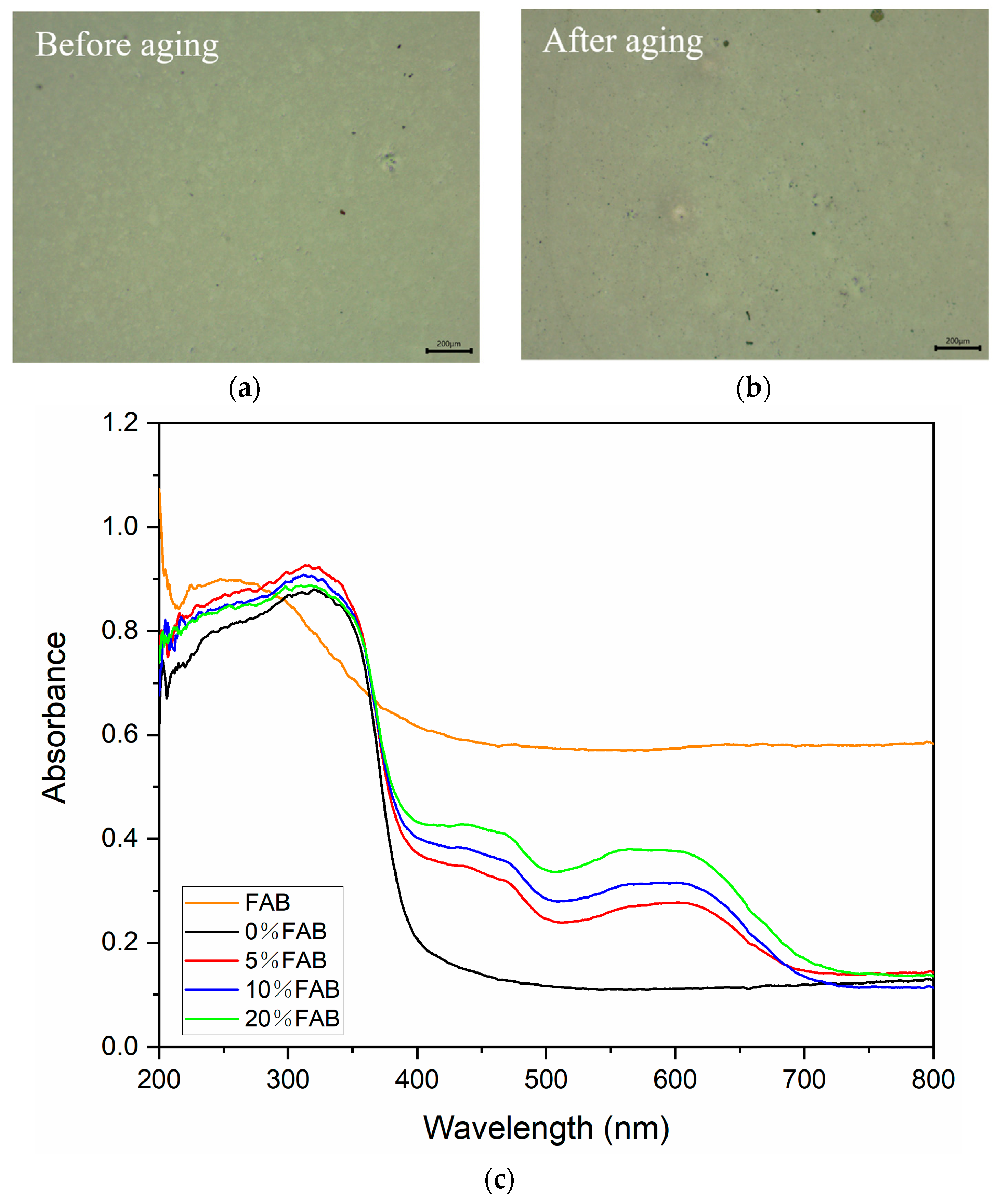 Materials 17 05628 g011