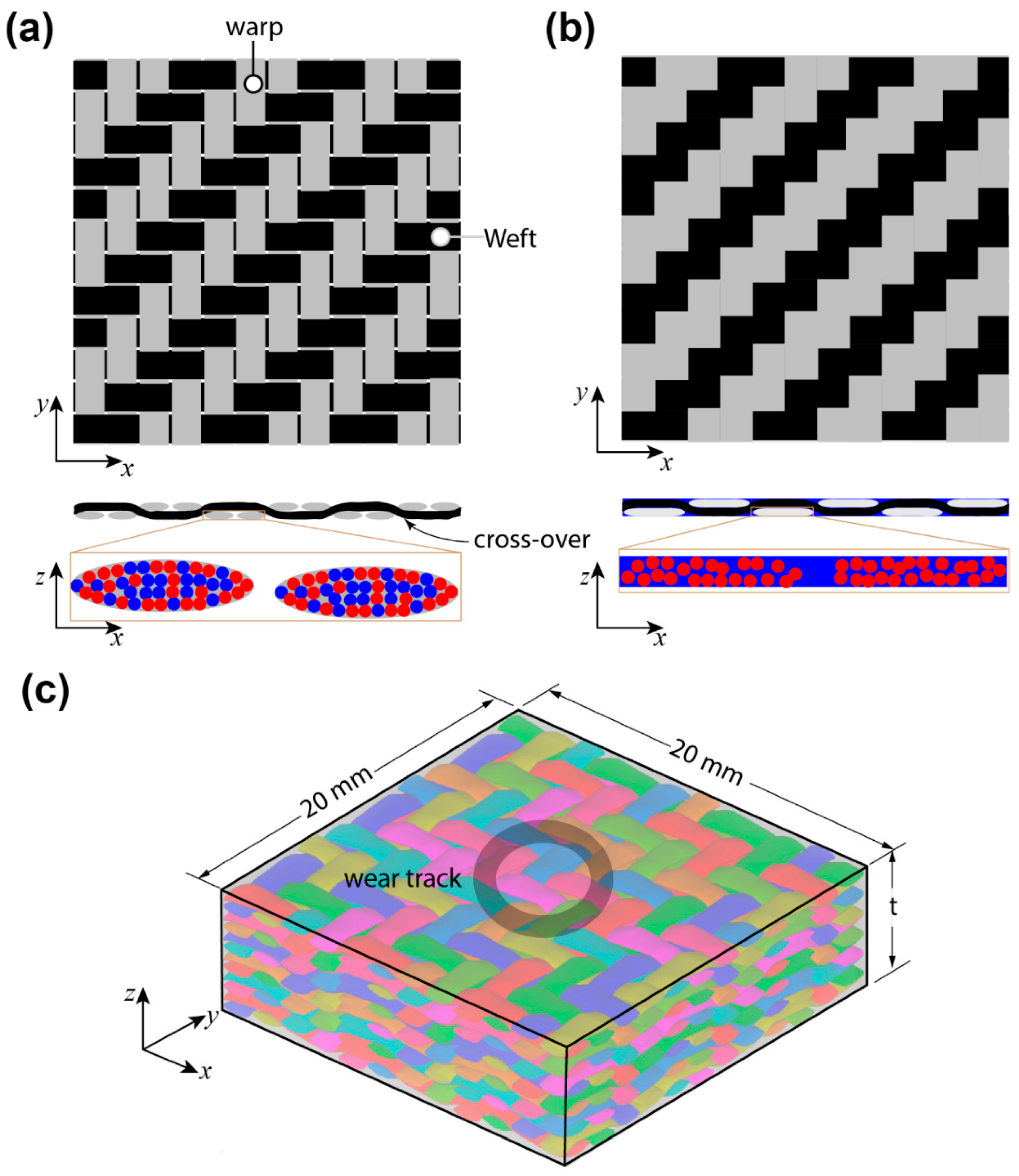 Materials 17 05629 g001