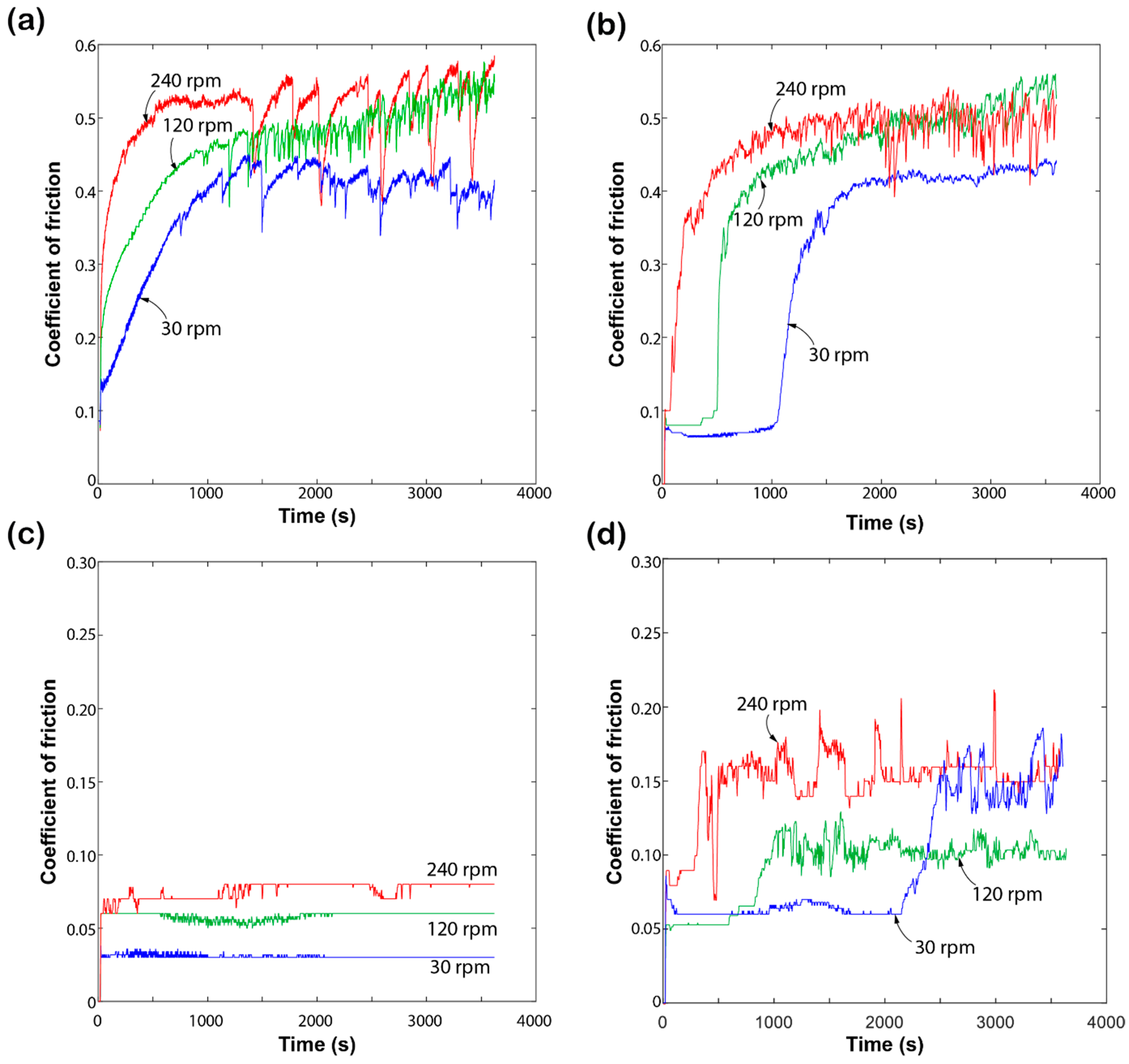 Materials 17 05629 g004