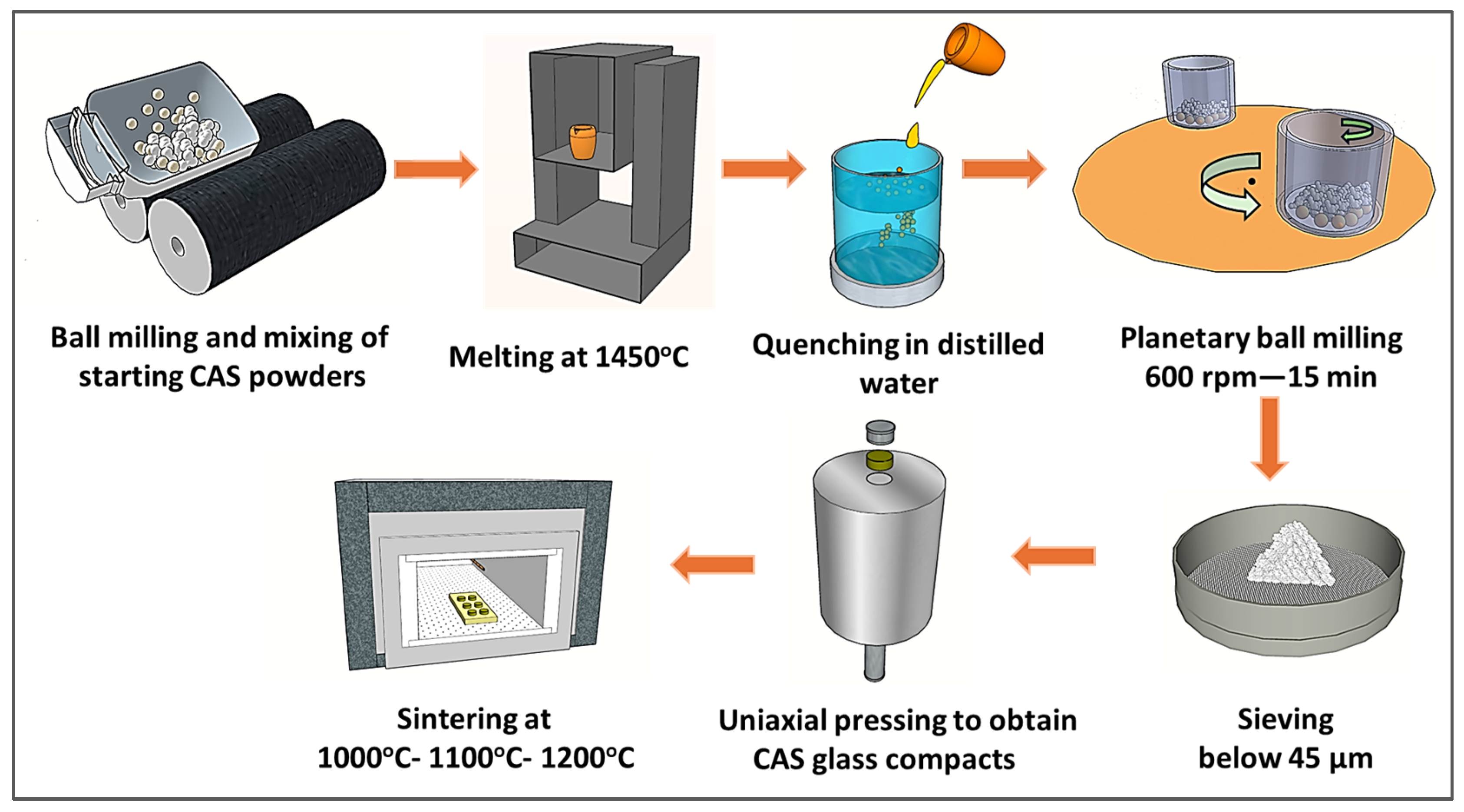 Materials 17 05630 g002