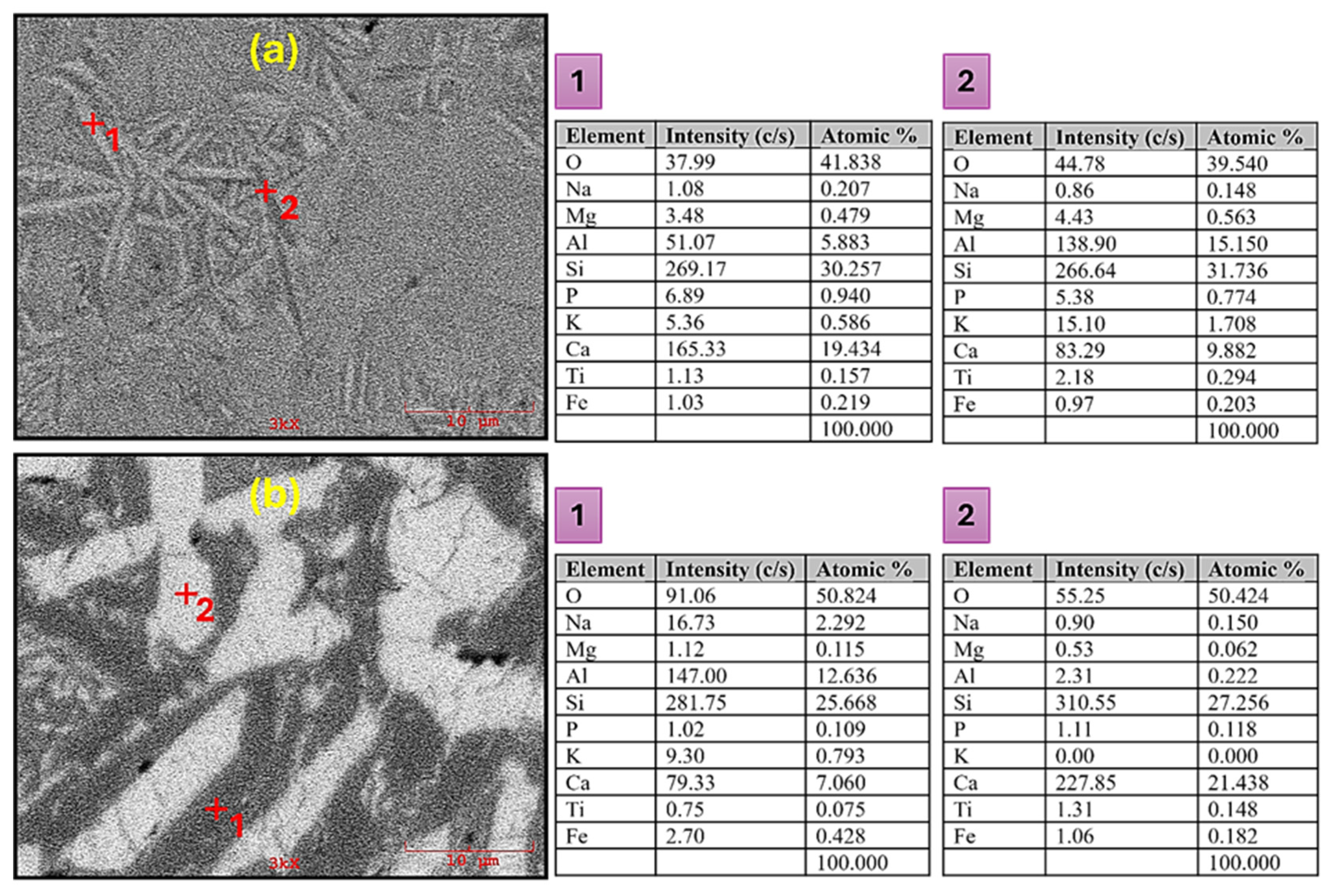 Materials 17 05630 g005