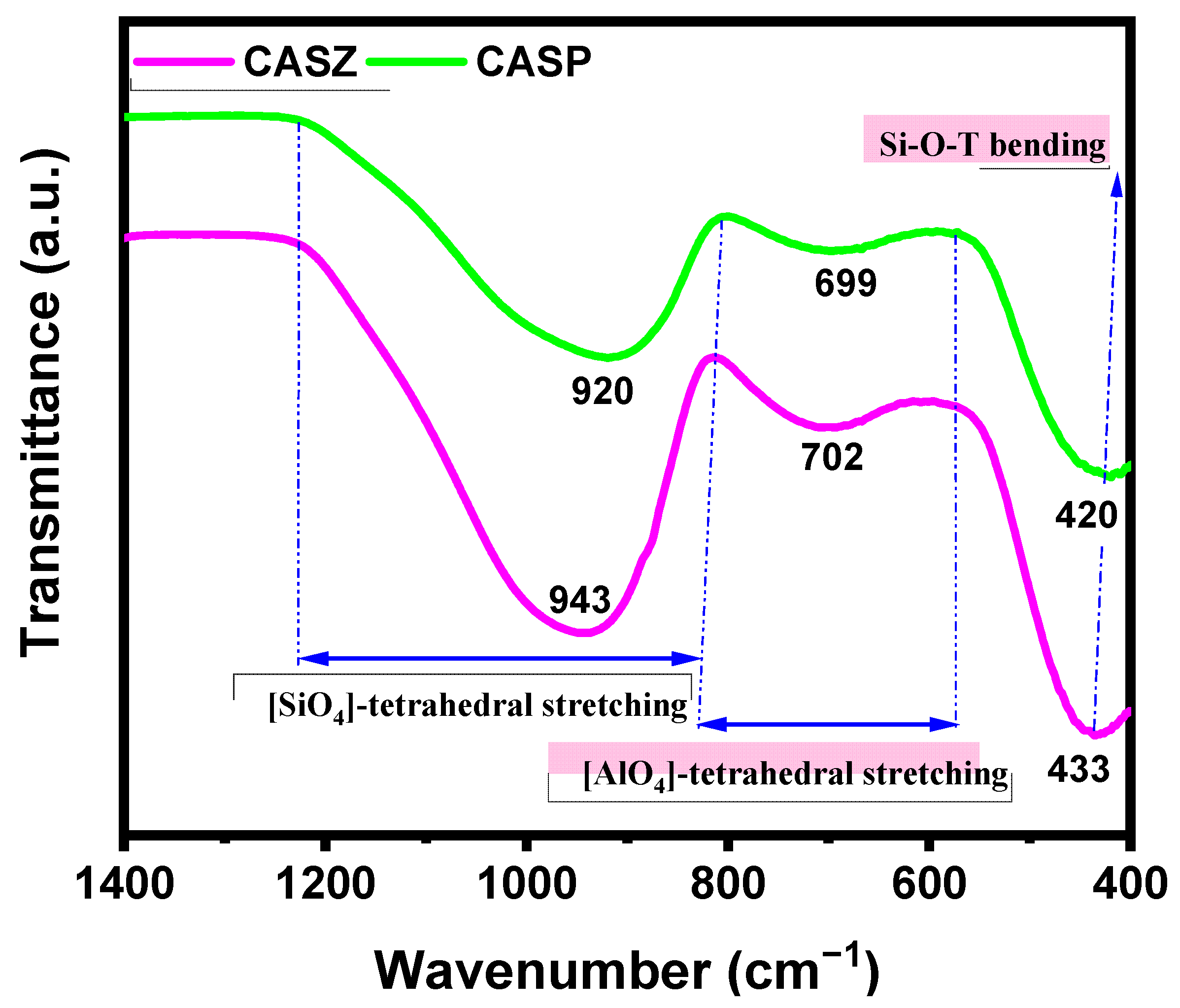 Materials 17 05630 g013