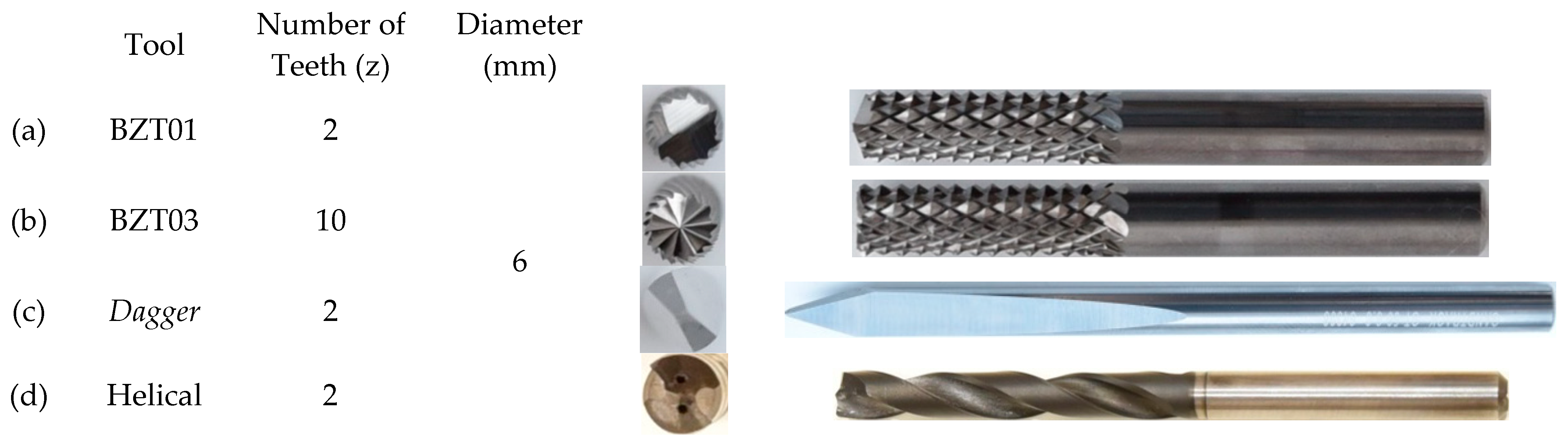 A Statistical Assessment of Drilling Effects on Glass Fiber 