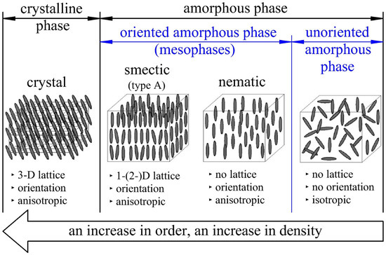 Cavitation and Solid-State Post-Condensation of Polyethylene 