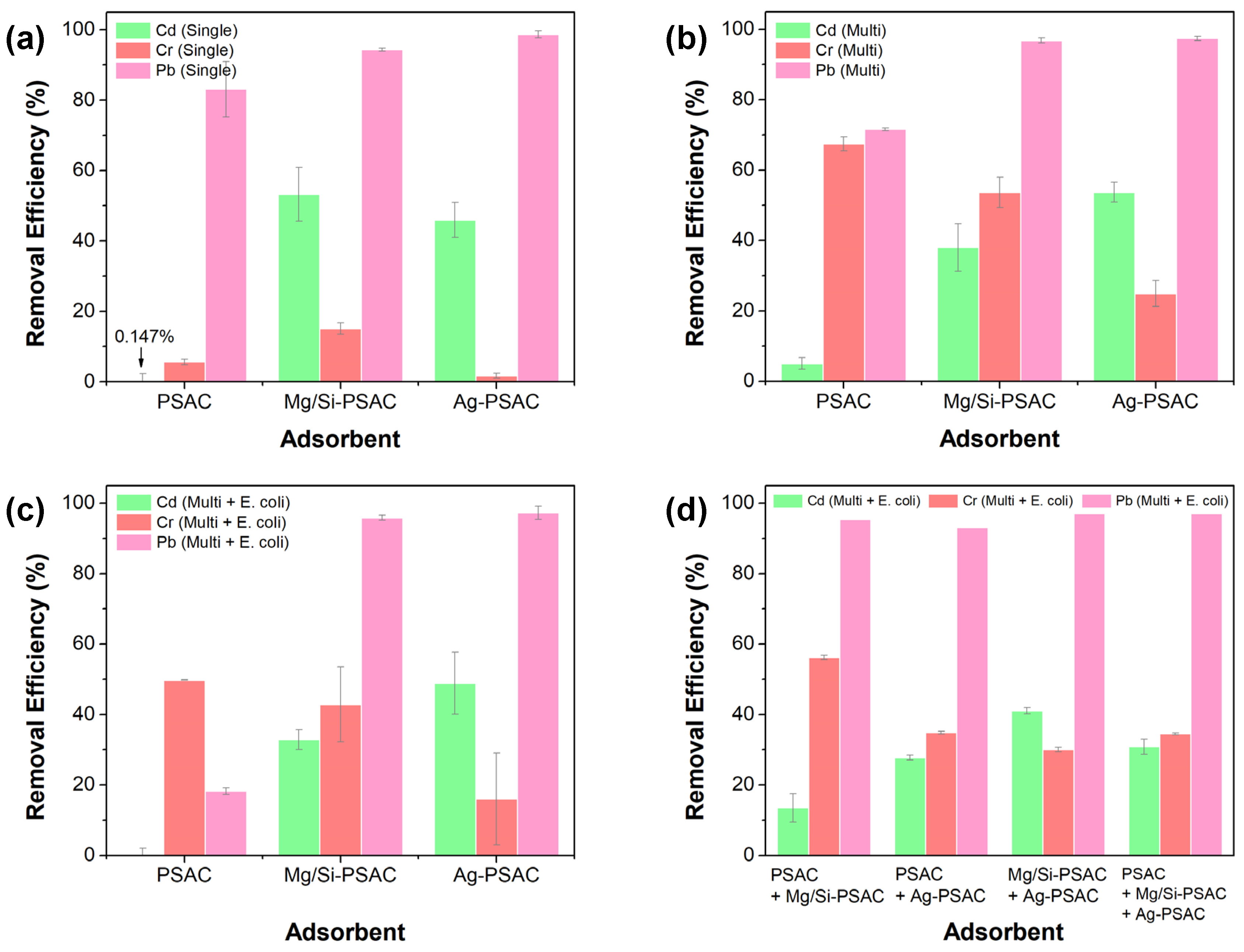 Materials 17 05638 g001