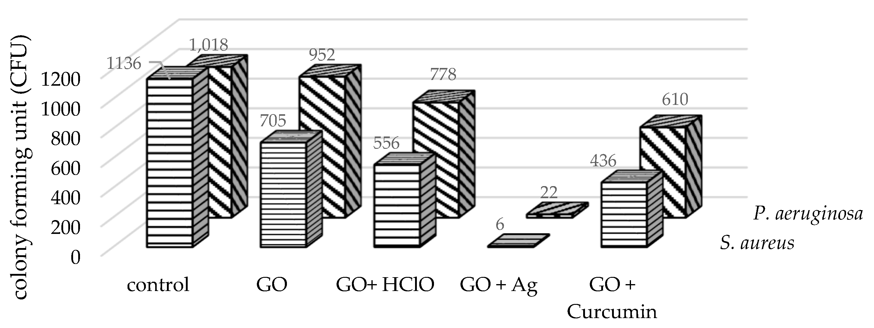 Materials 17 05640 g007
