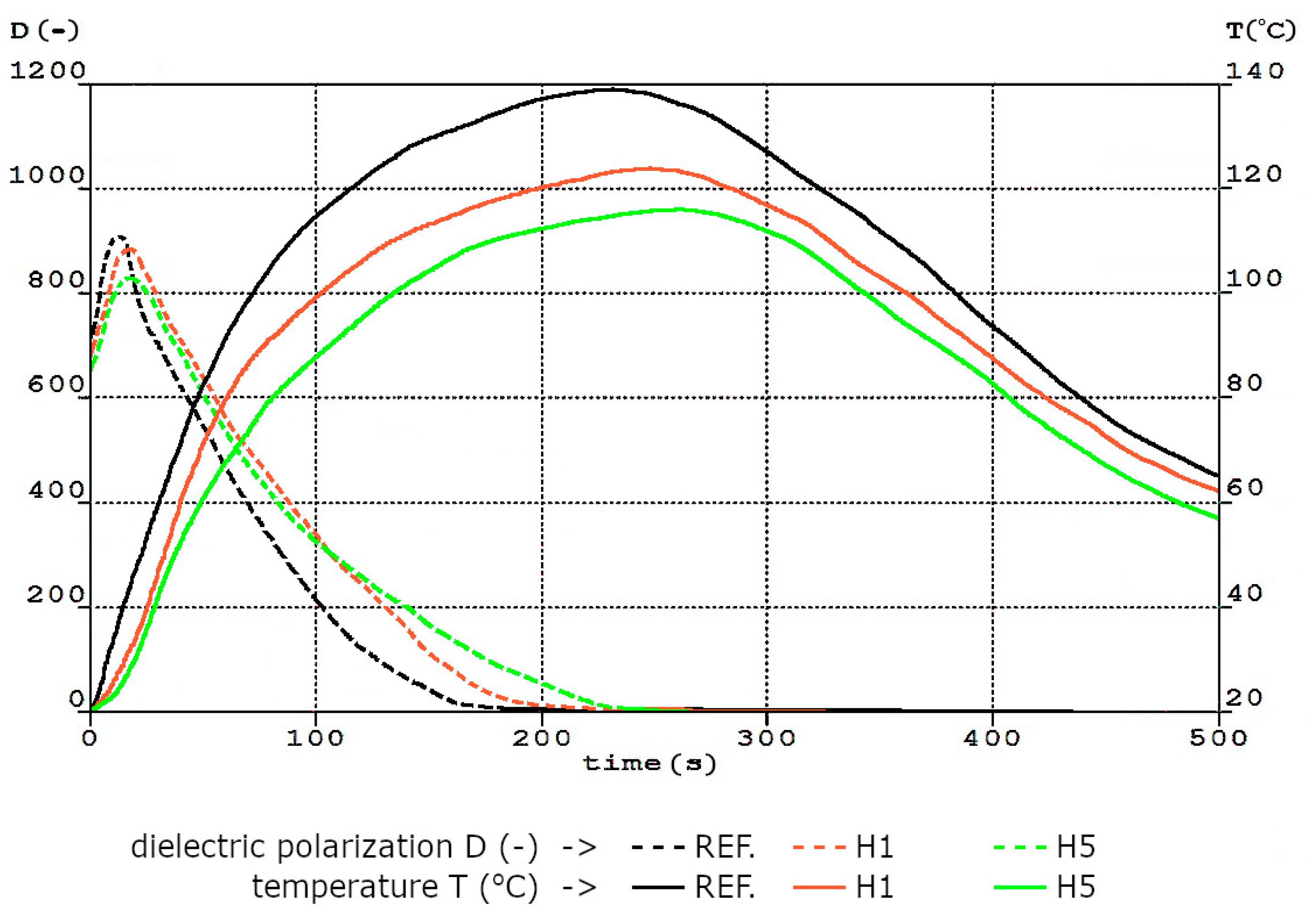 Materials 17 05641 g003