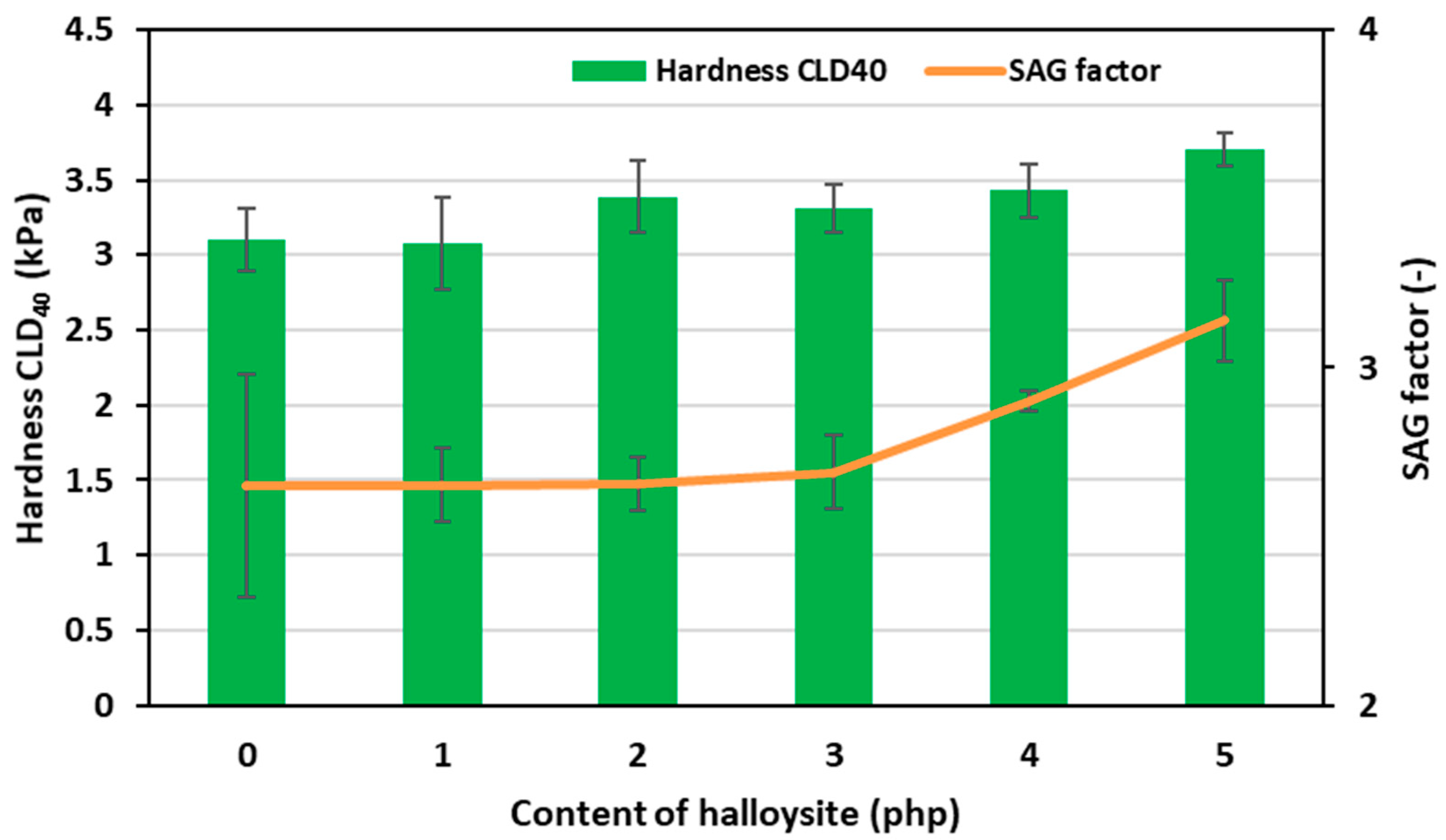 Materials 17 05641 g007