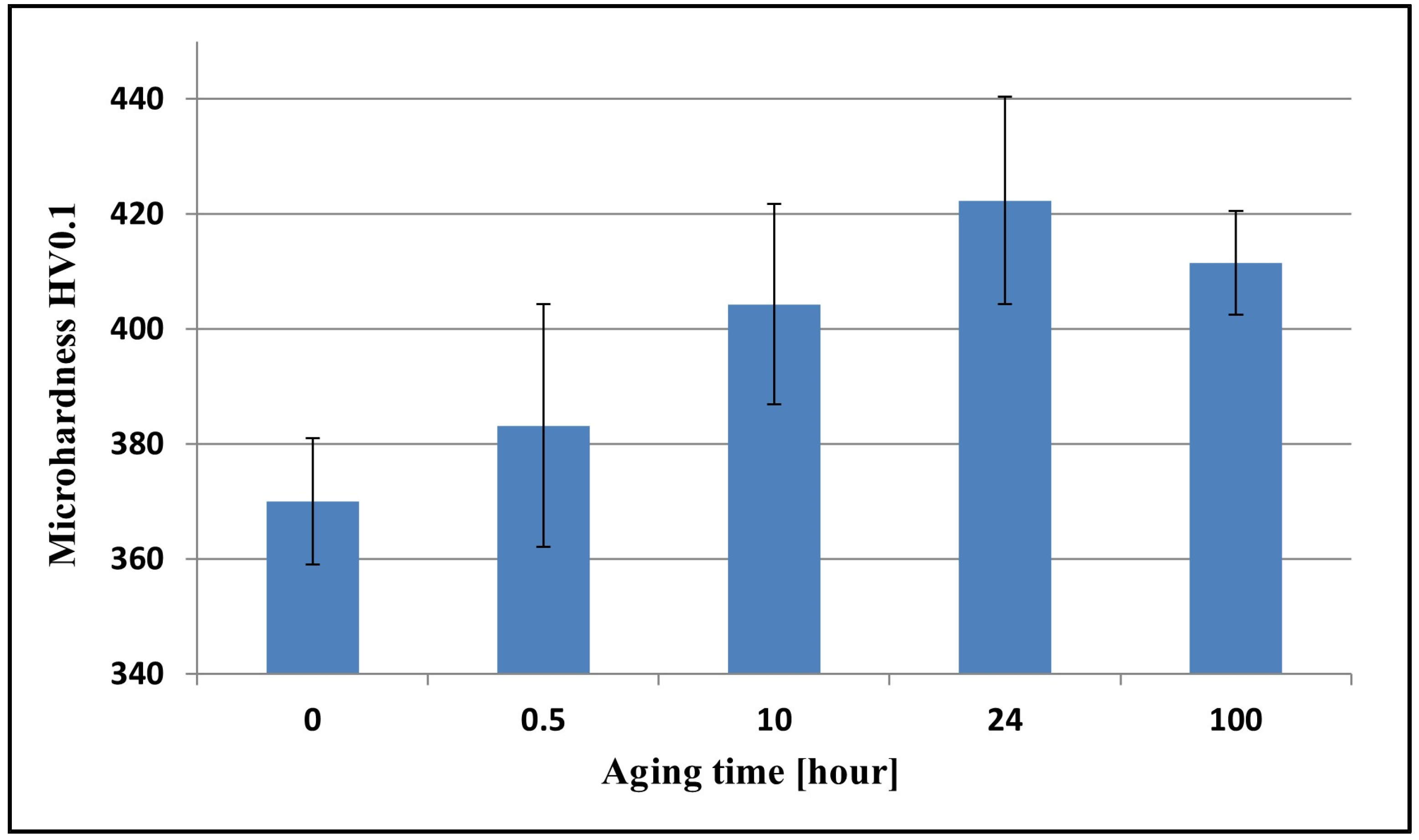 Materials 17 05646 g008