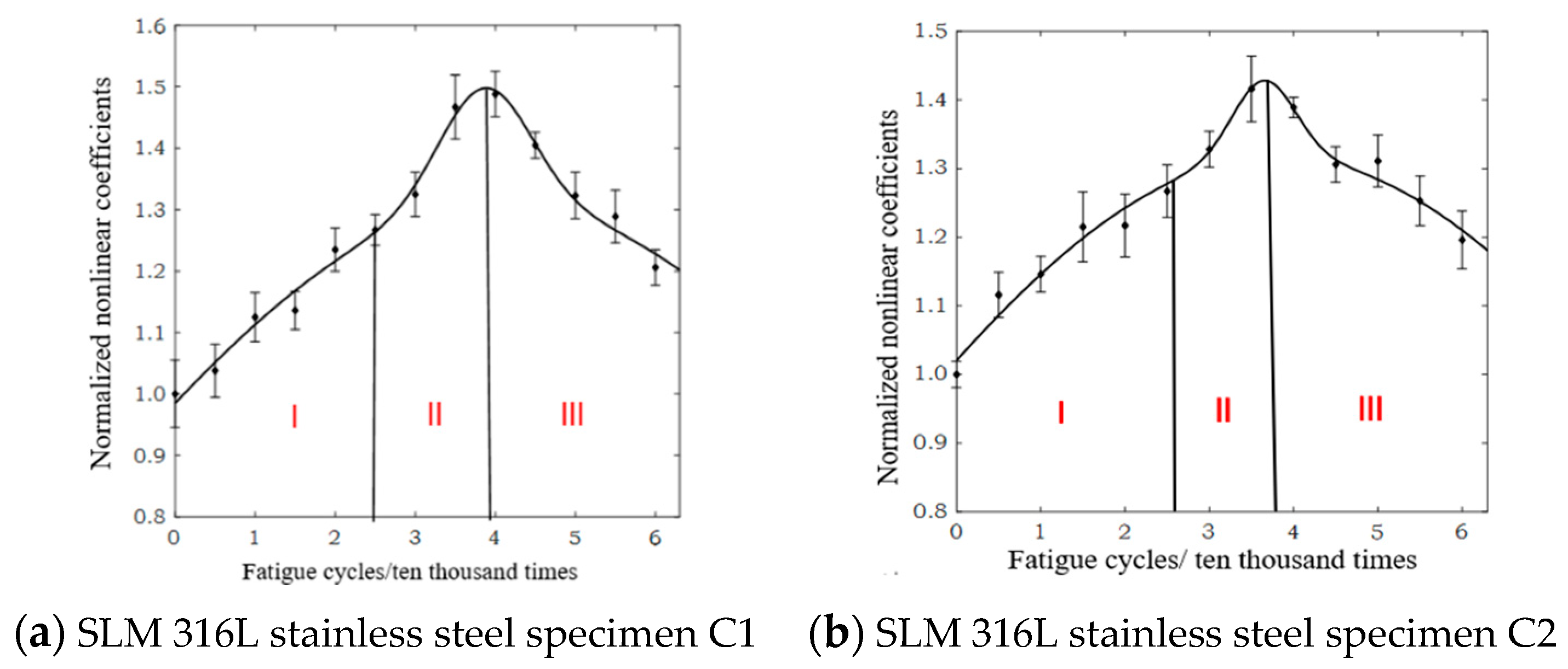 Materials 17 05648 g006