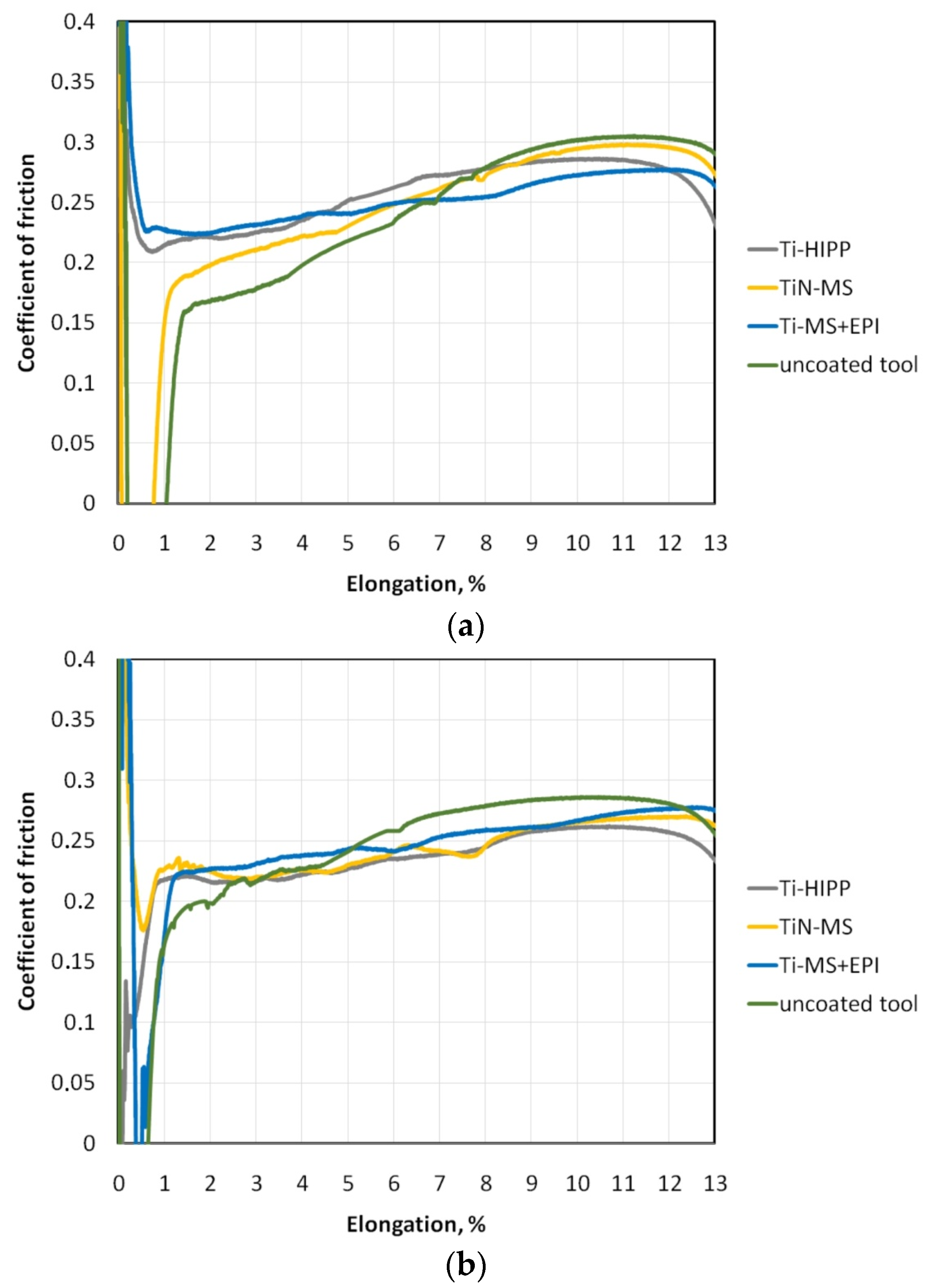 Materials 17 05650 g016a Materials 17 05650 g016a