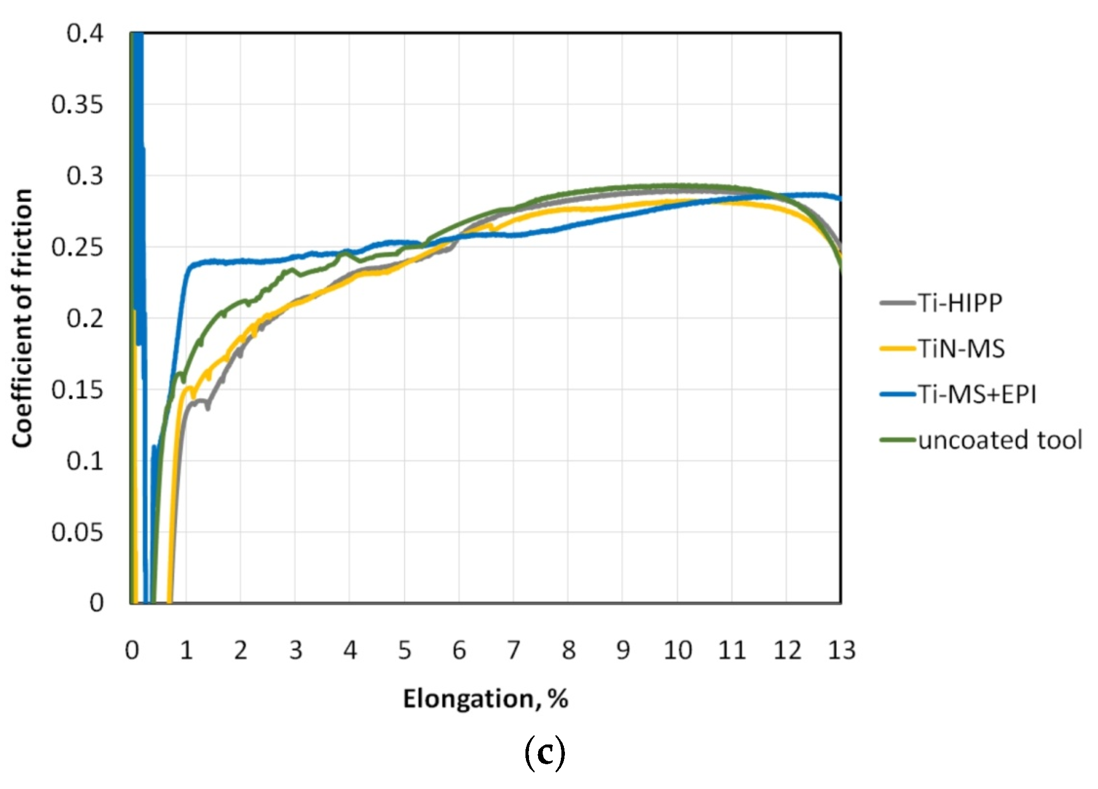 Materials 17 05650 g016b Materials 17 05650 g016b