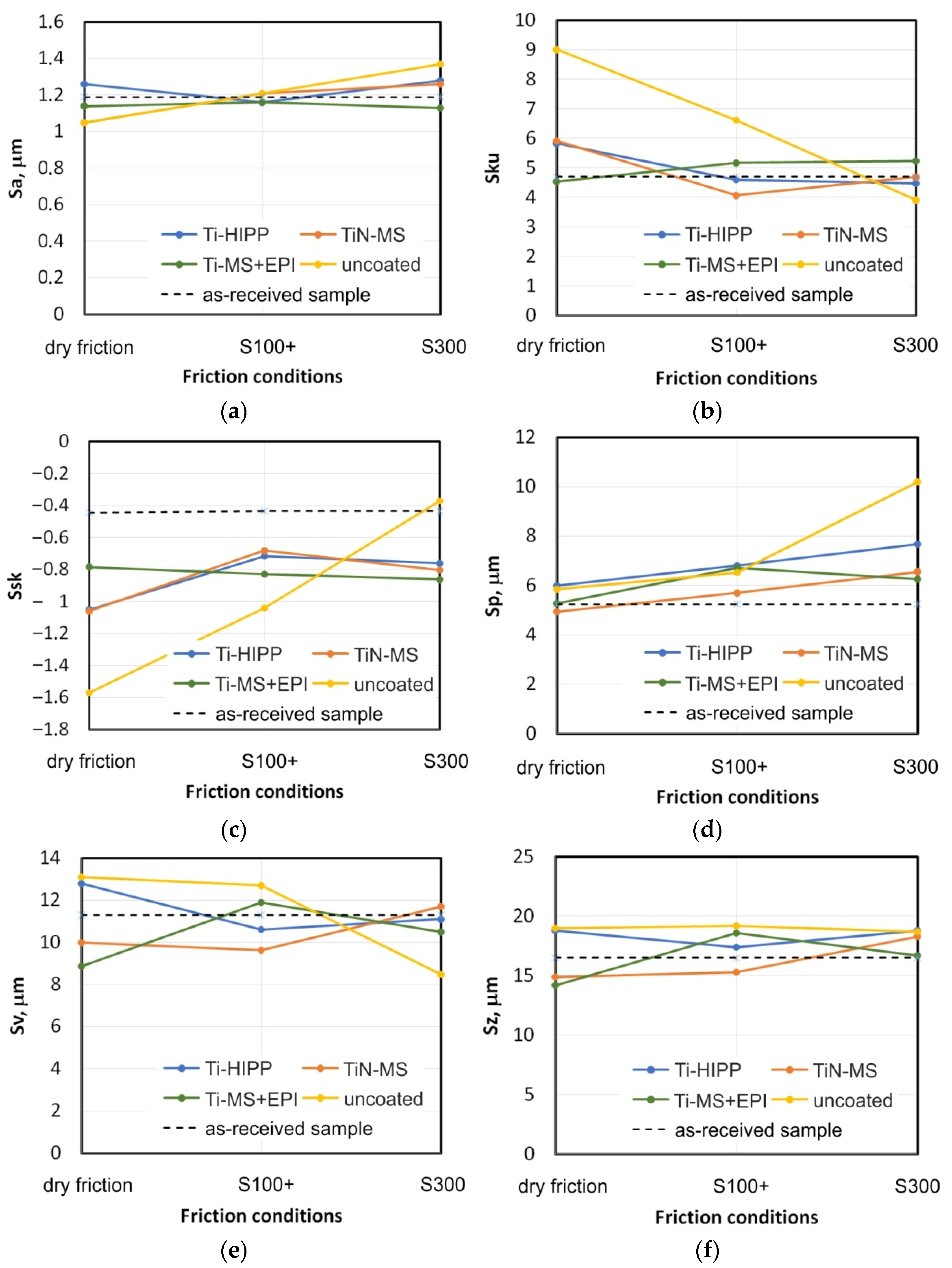 Materials 17 05650 g017 Materials 17 05650 g017
