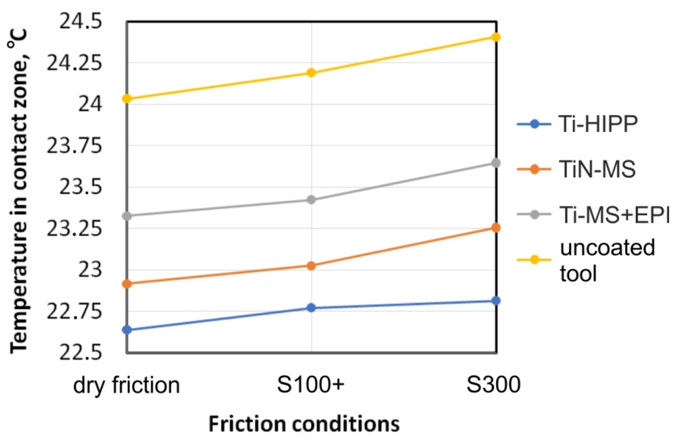 Materials 17 05650 g021 Materials 17 05650 g021