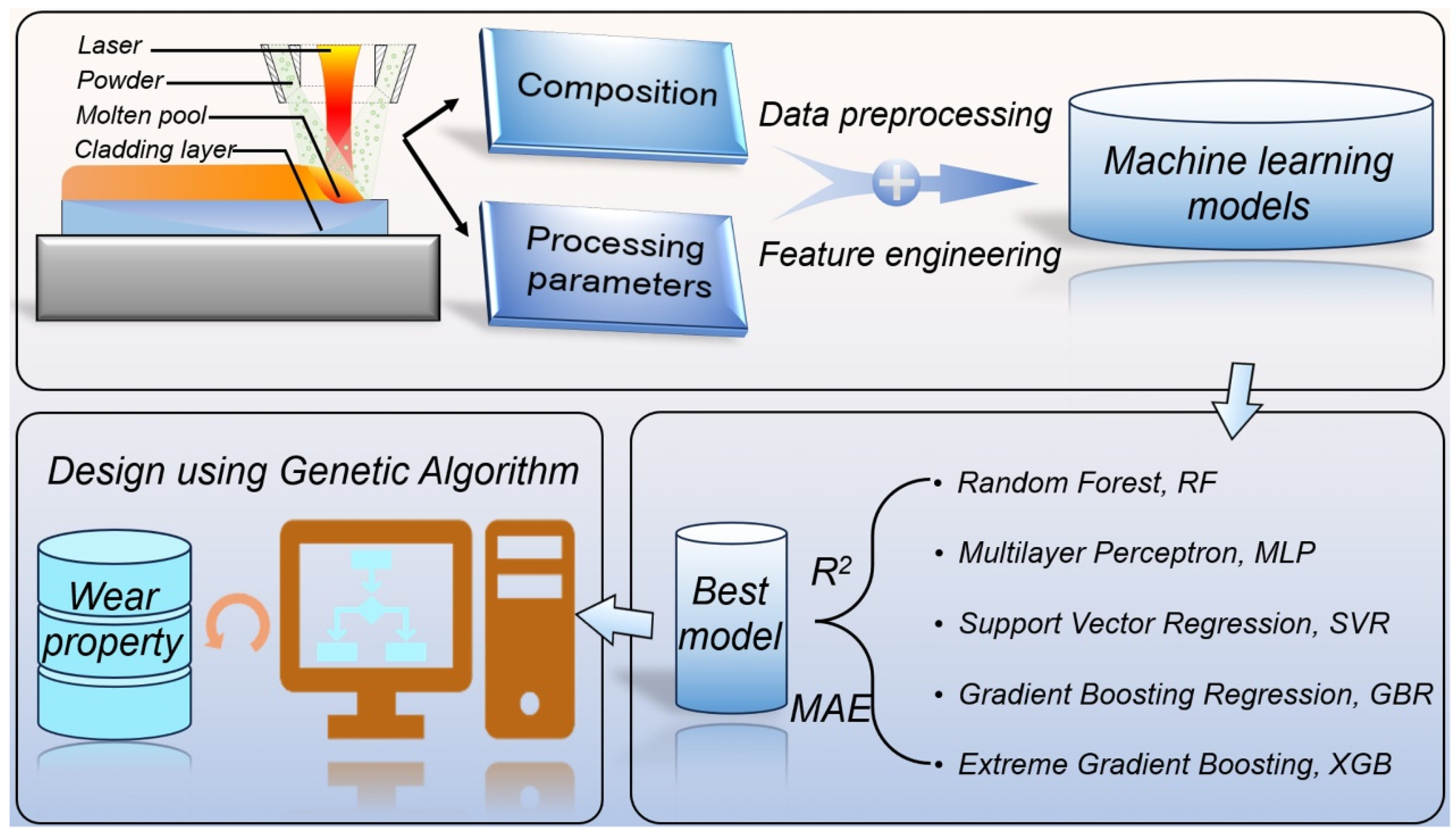 Materials 17 05651 g001