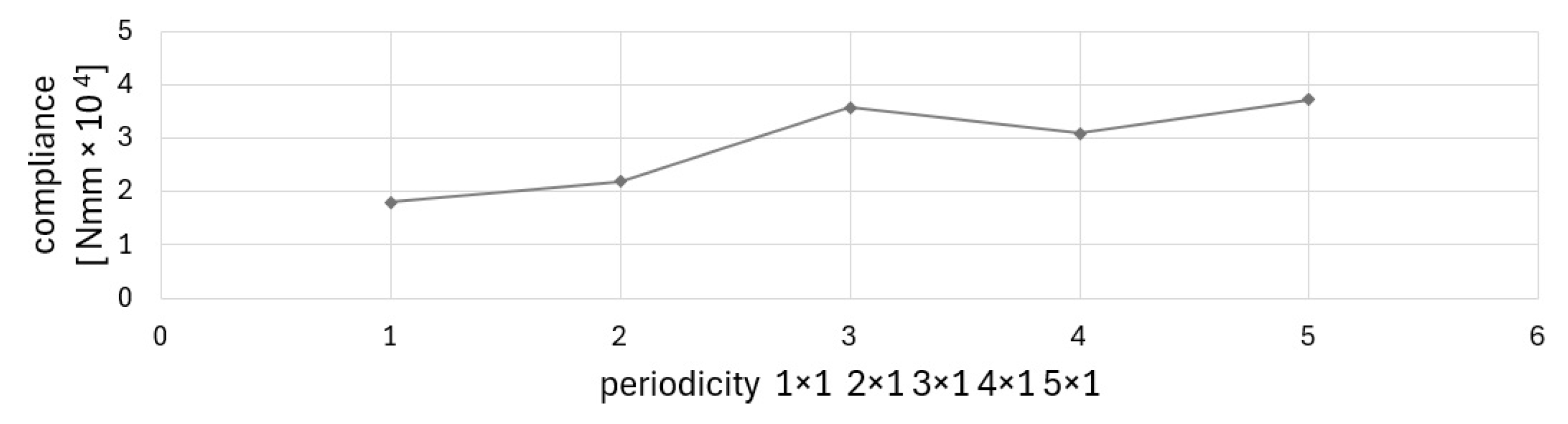 Materials 17 05652 g007