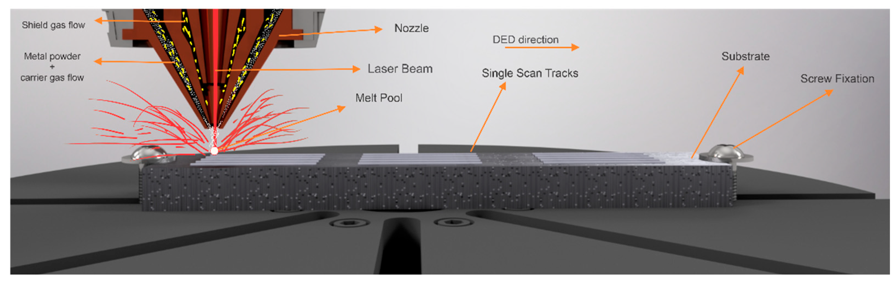 Materials 17 05653 g001