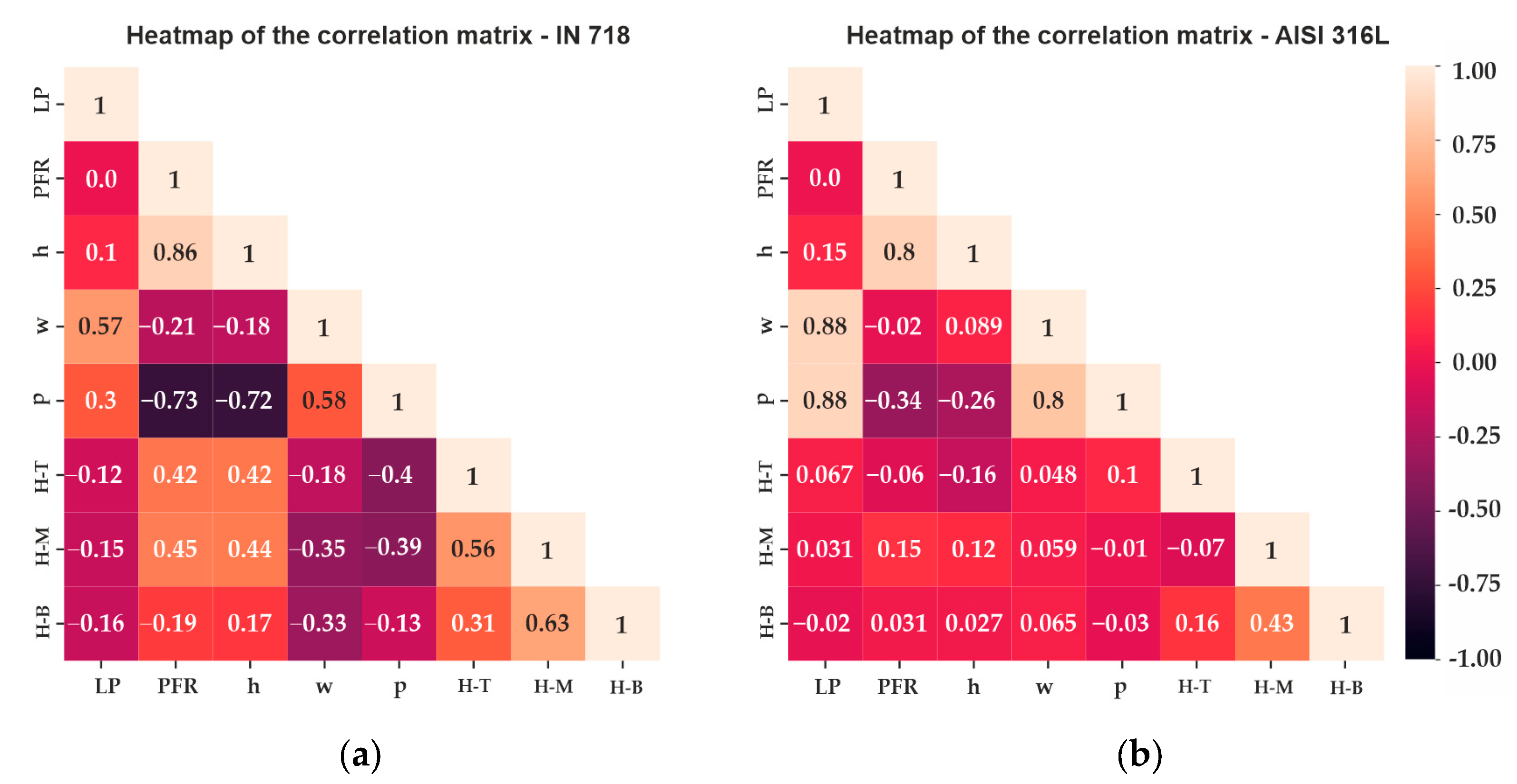 Materials 17 05653 g005