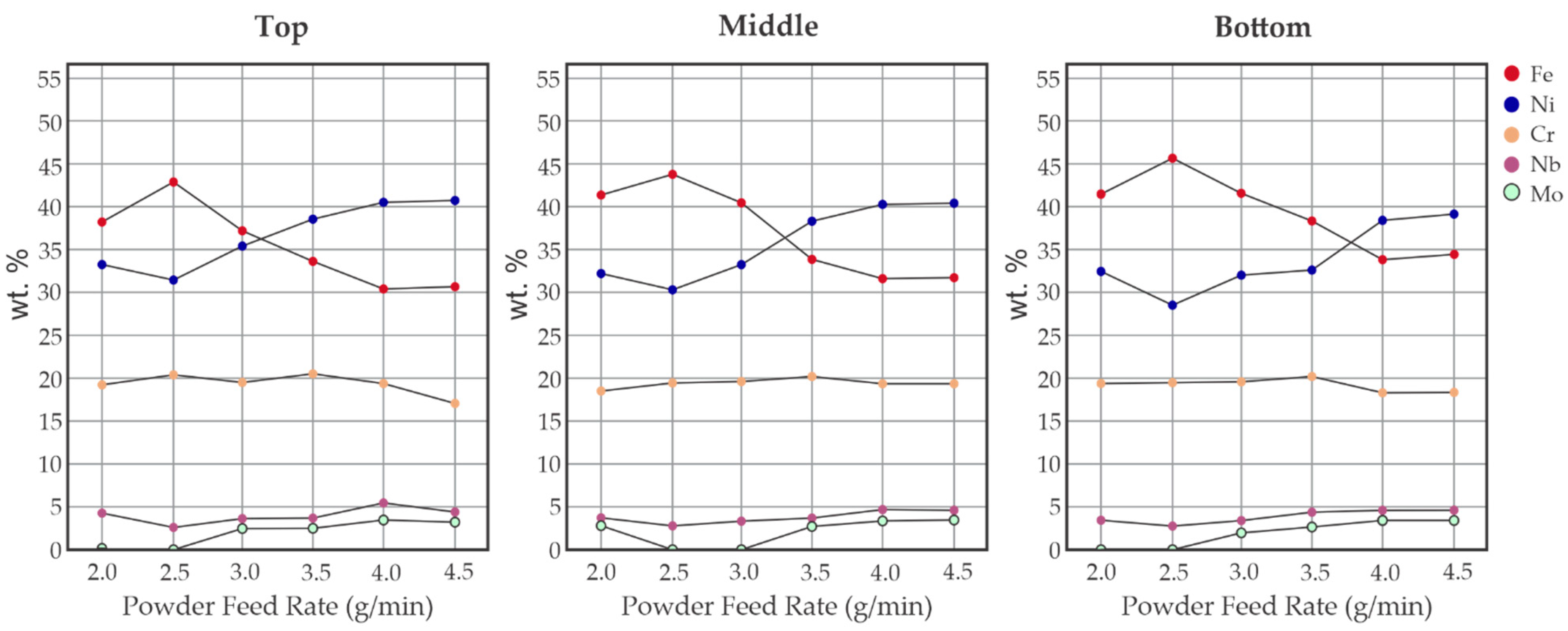 Materials 17 05653 g006