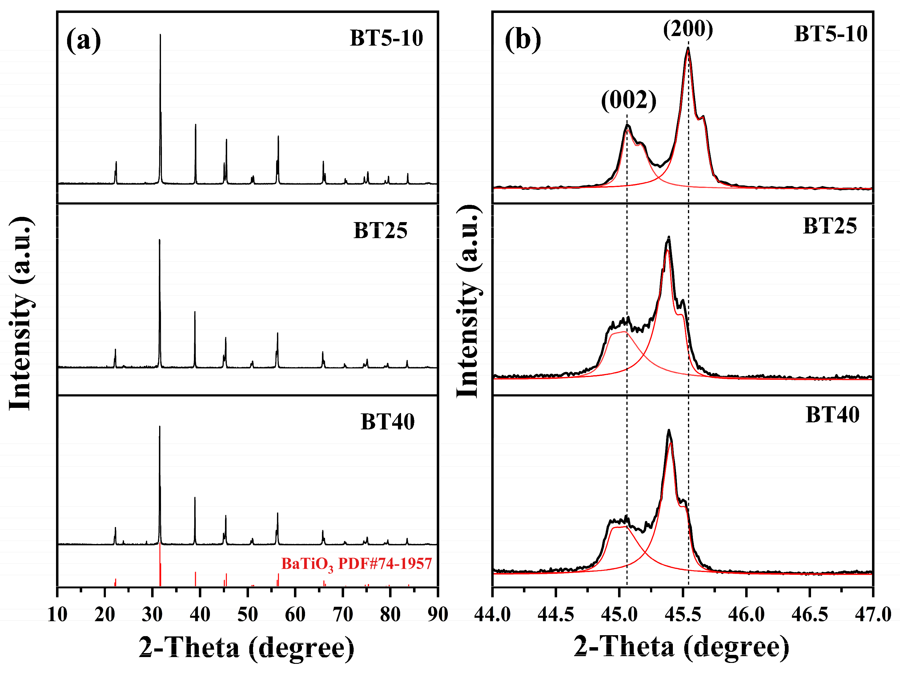 Materials 17 05655 g006 Materials 17 05655 g006