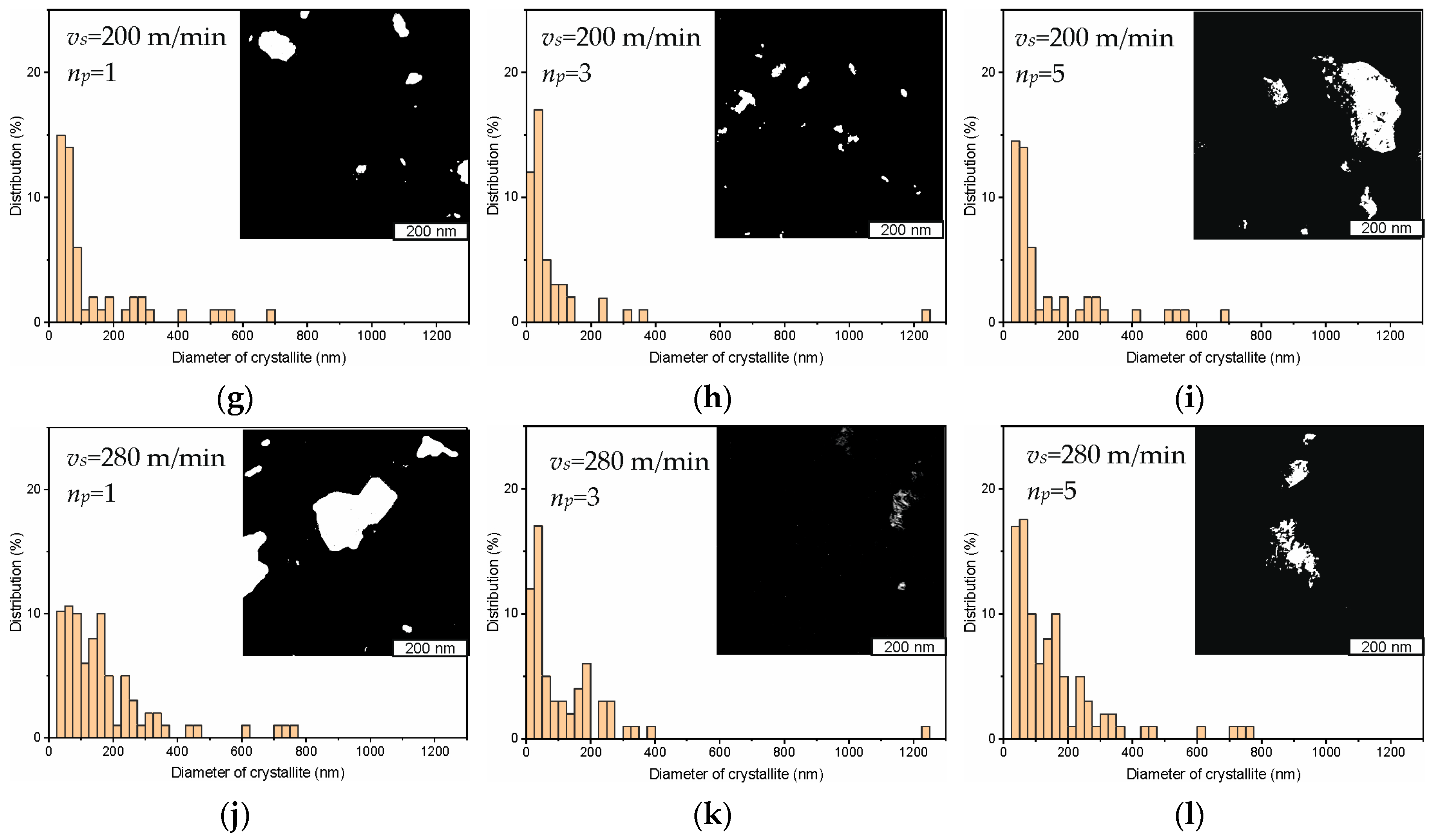 Materials 17 05656 g004b